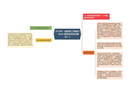 2018年一建建筑工程教材：考点4 建筑结构构造要求(一)