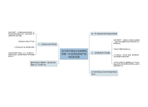 2018年中级会计实务第四章第一节:投资性房地产的特征和范围