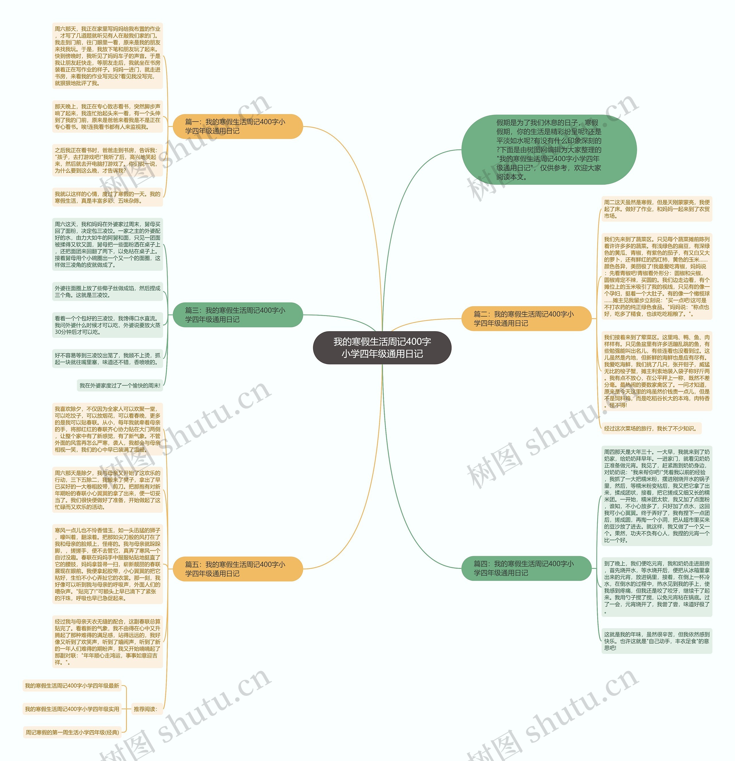 我的寒假生活周记400字小学四年级通用日记思维导图
