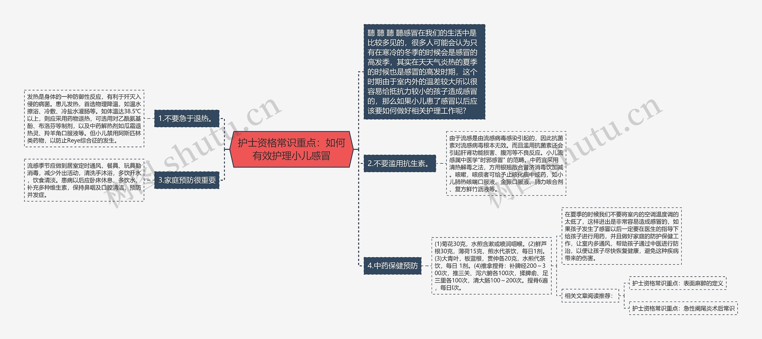 护士资格常识重点：如何有效护理小儿感冒思维导图