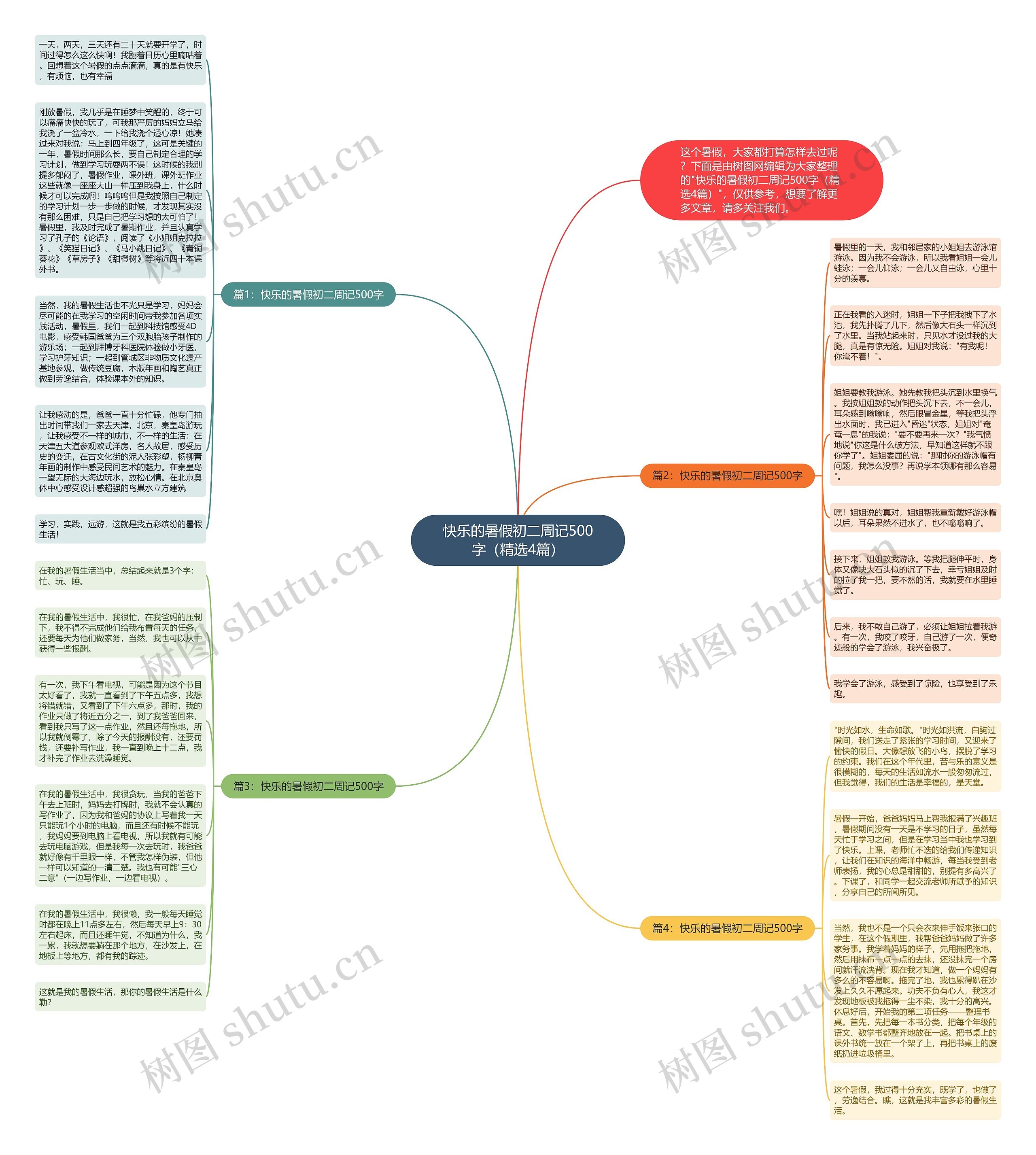 快乐的暑假初二周记500字（精选4篇）思维导图