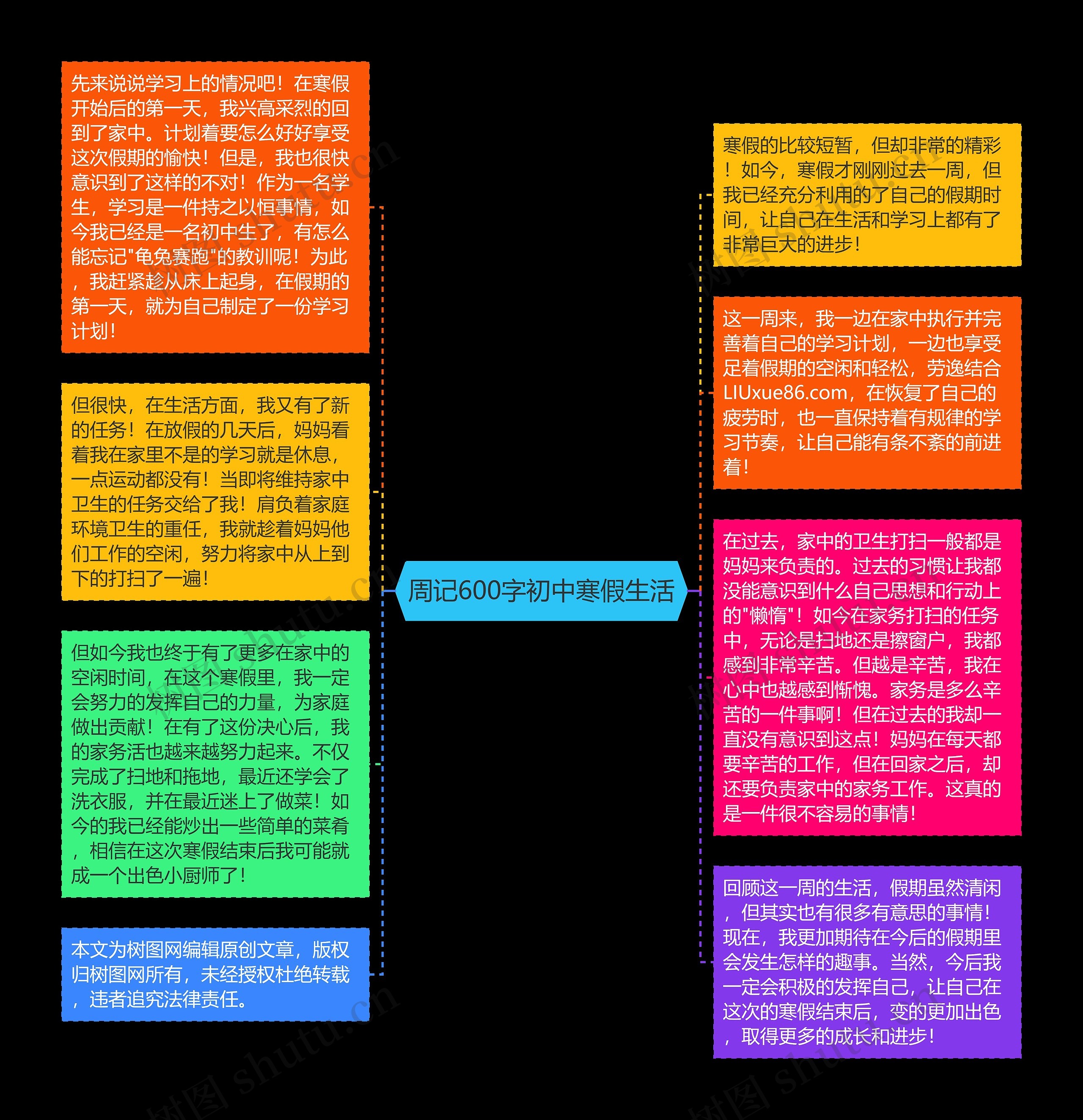 周记600字初中寒假生活思维导图