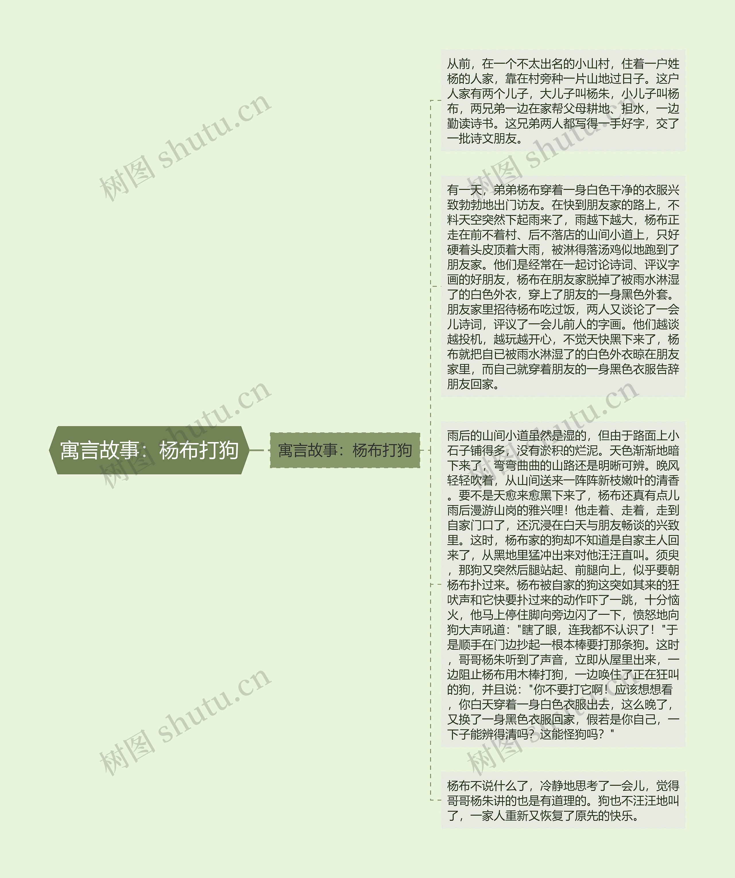 寓言故事：杨布打狗