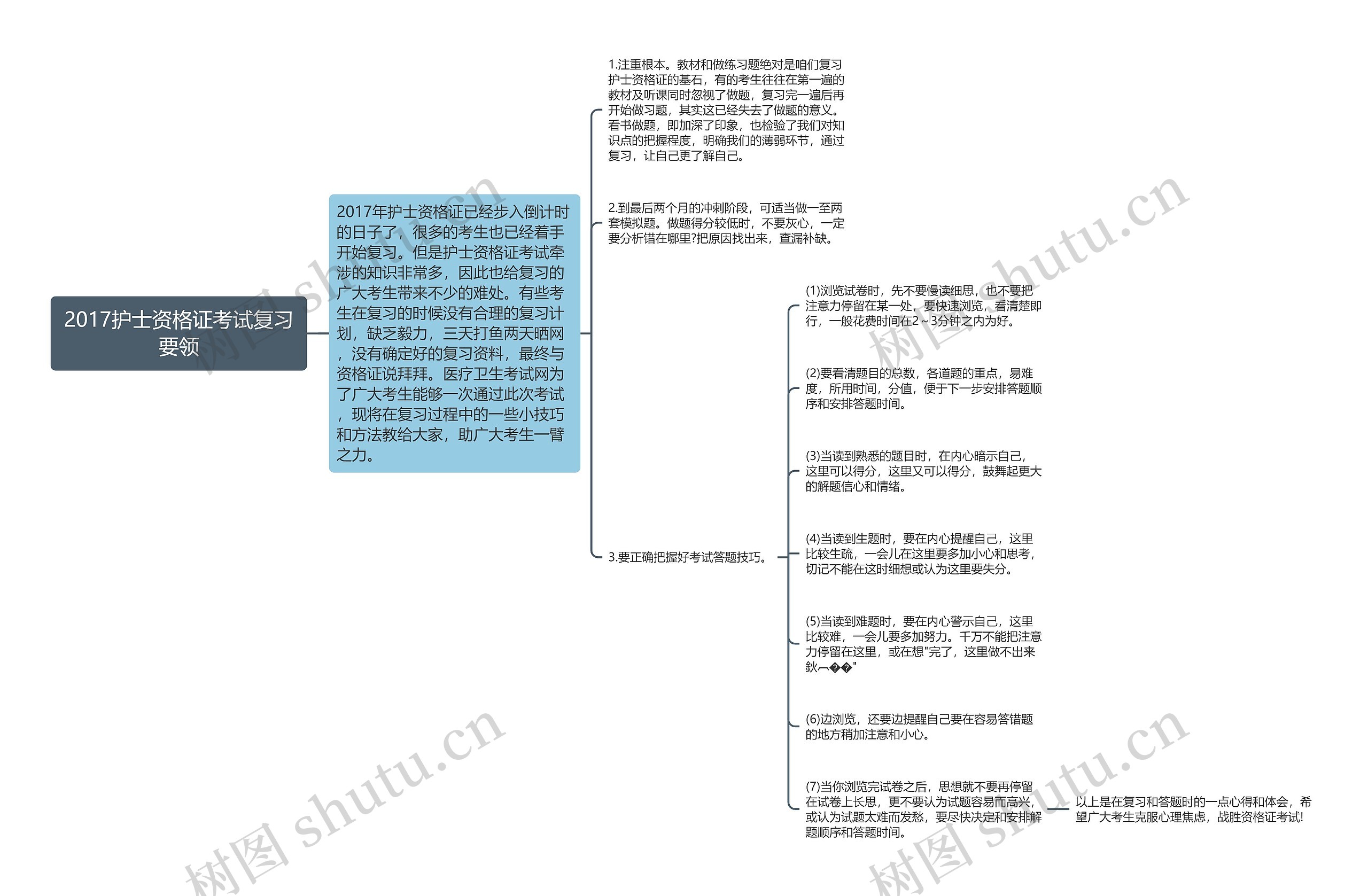 2017护士资格证考试复习要领思维导图