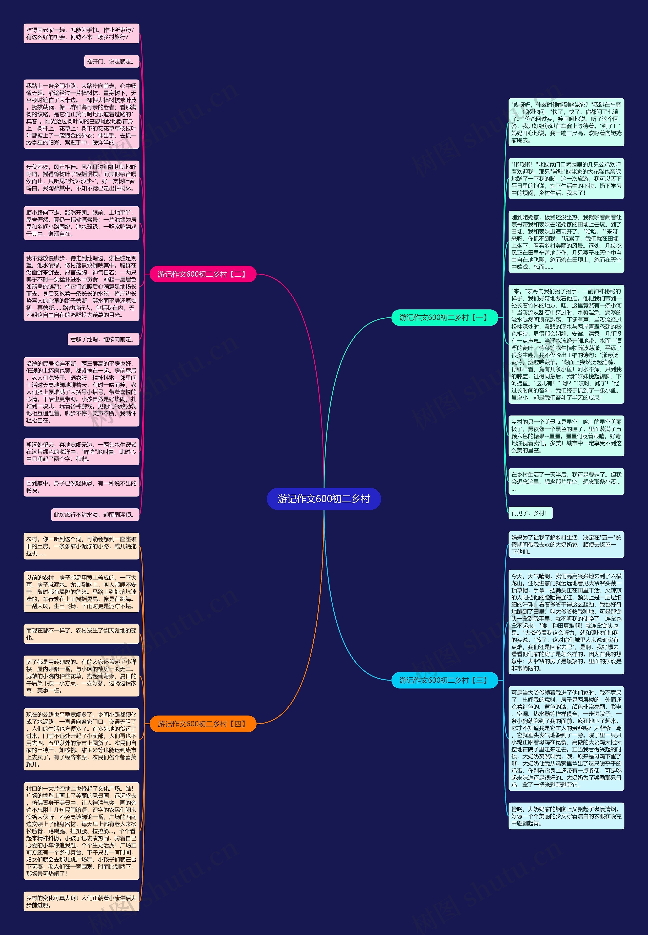 游记作文600初二乡村思维导图