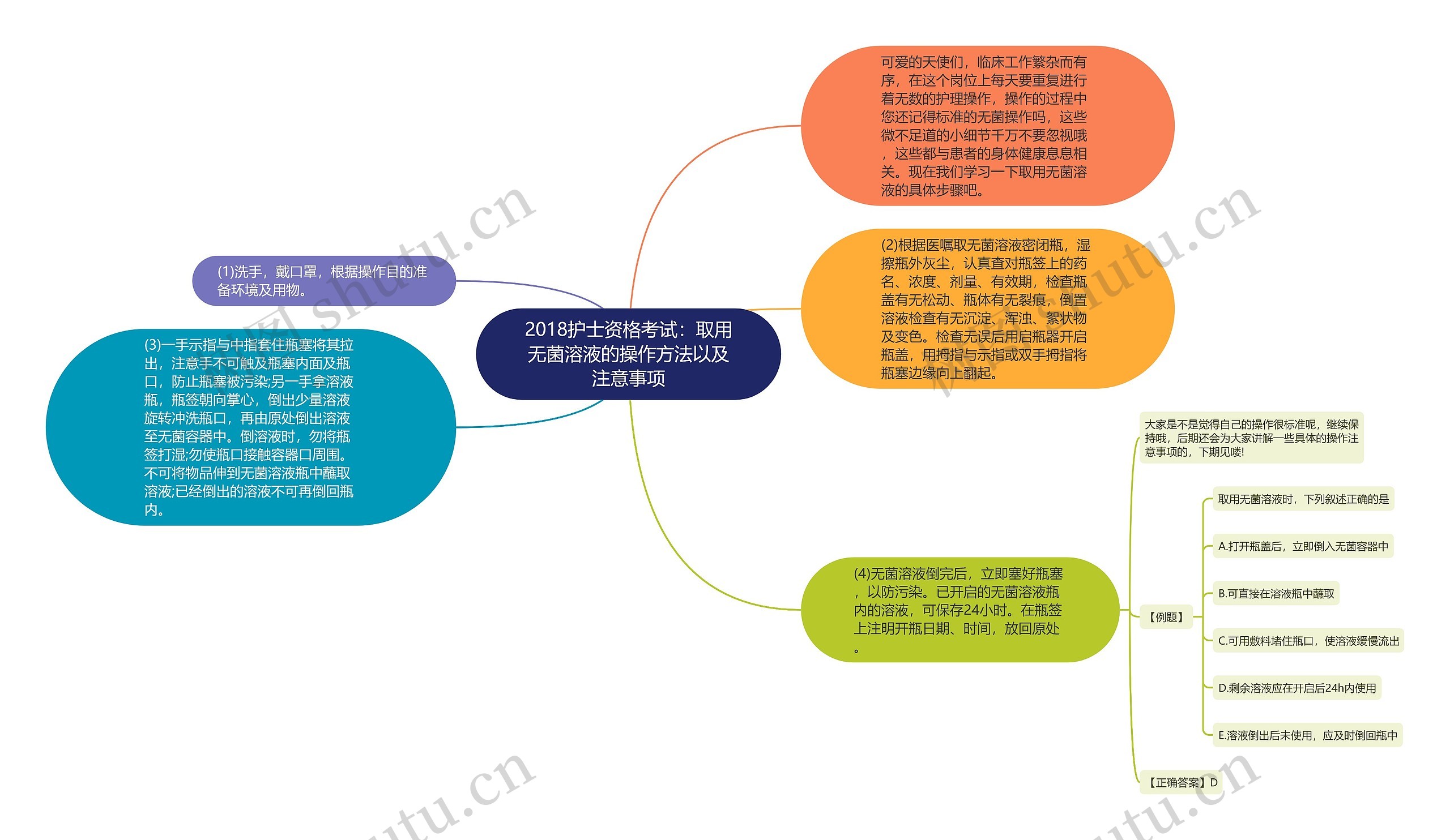 2018护士资格考试：取用无菌溶液的操作方法以及注意事项思维导图