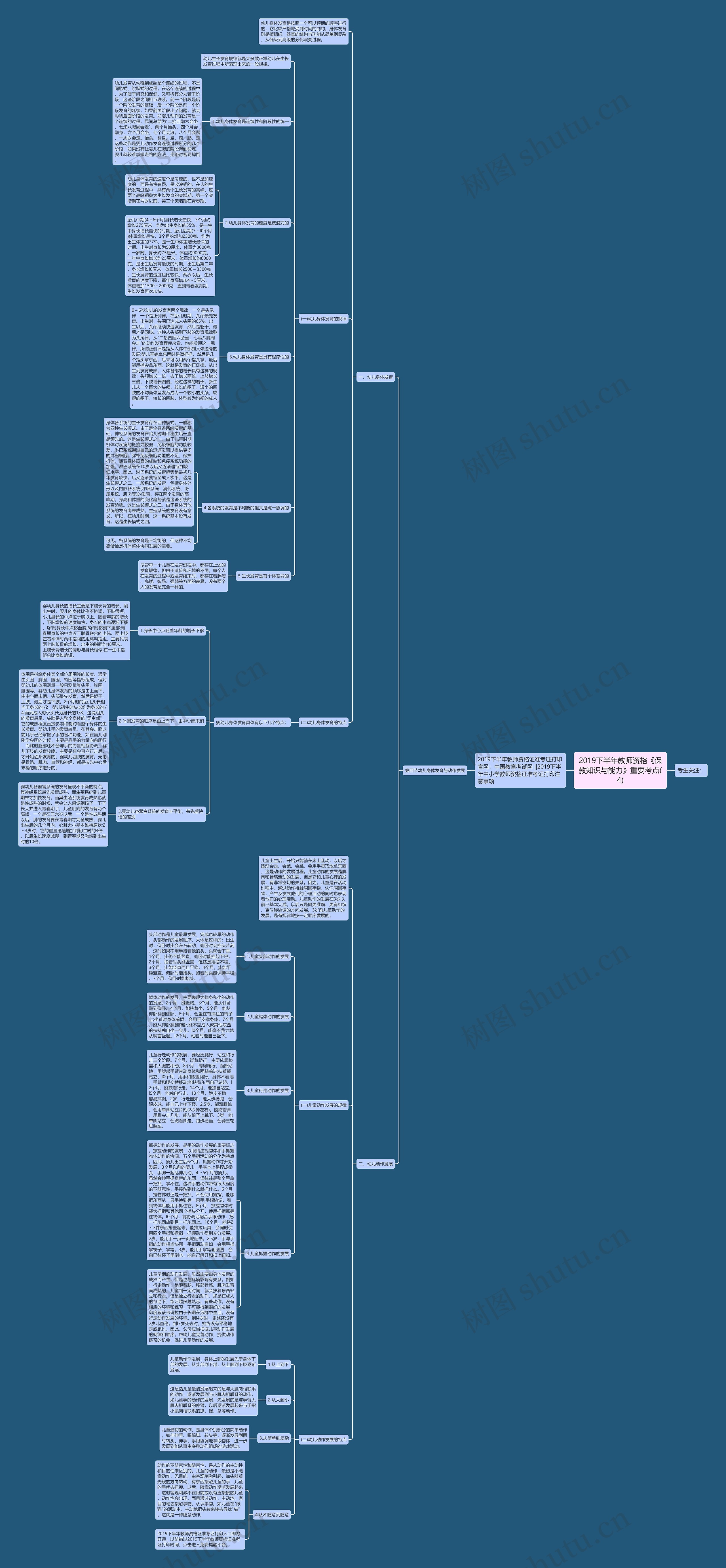 2019下半年教师资格《保教知识与能力》重要考点(4)思维导图