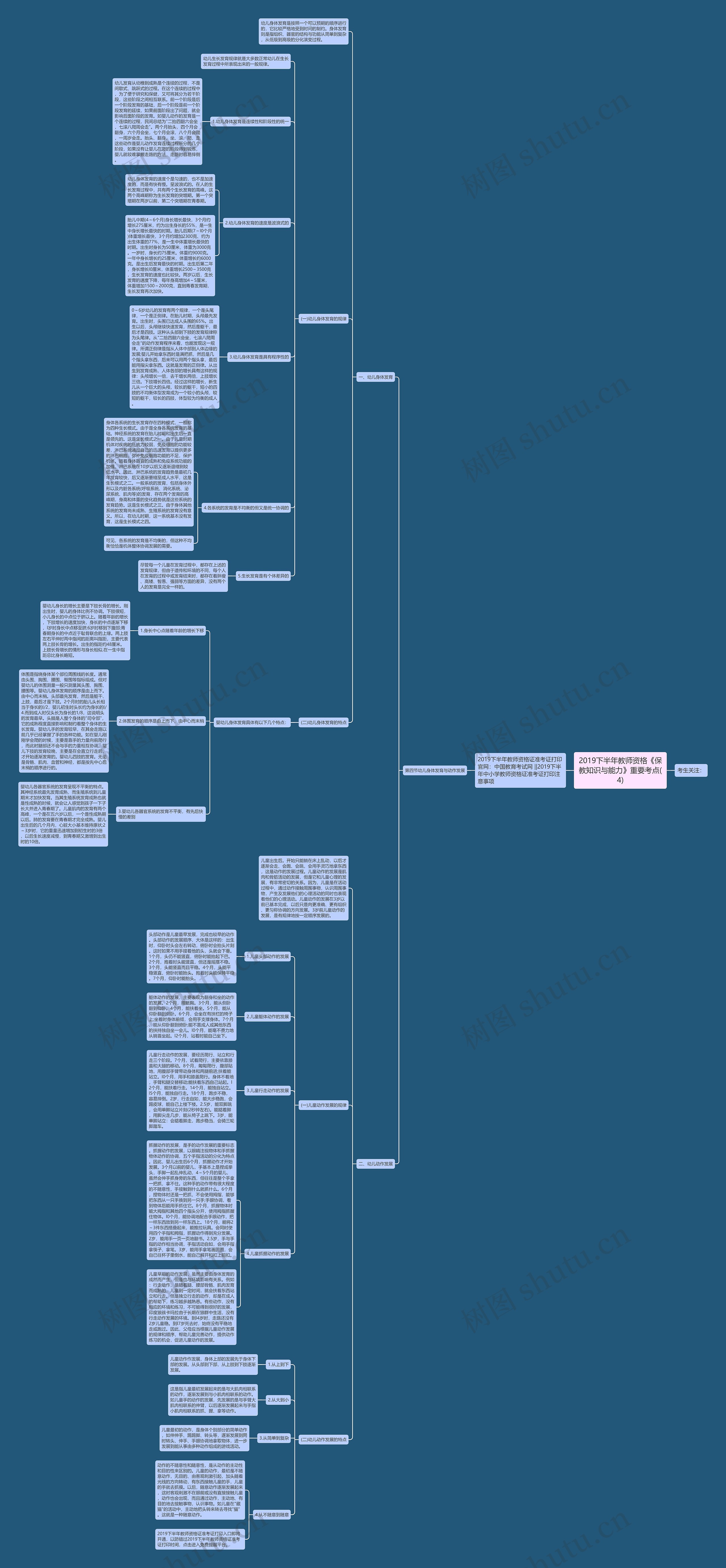 2019下半年教师资格《保教知识与能力》重要考点(4) 2019下半年教师资格《保教知识与能力》重要考点(4)