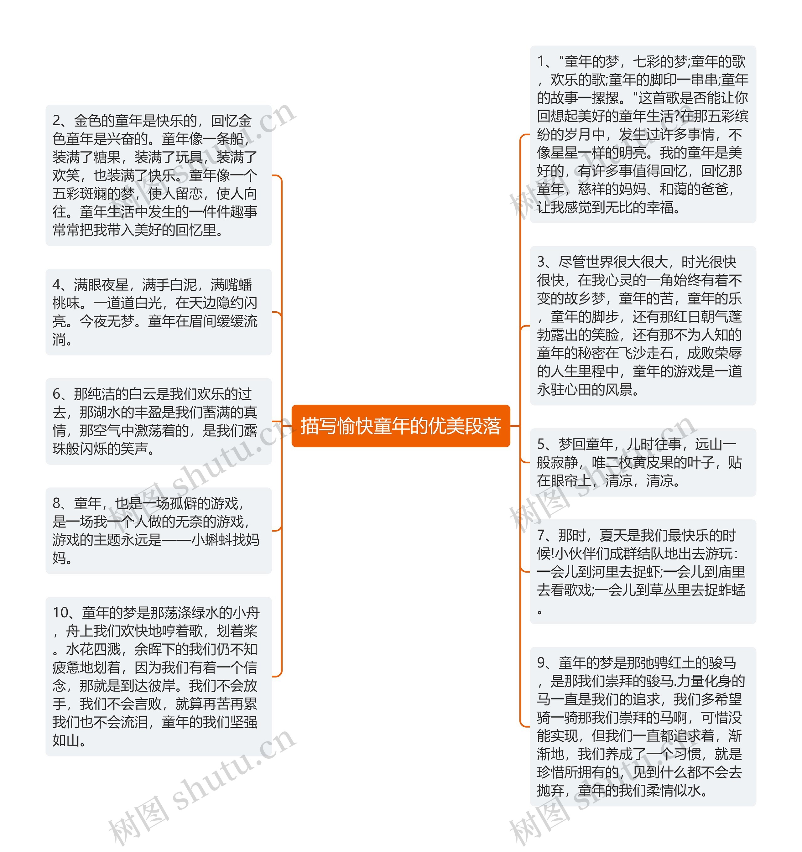 描写愉快童年的优美段落