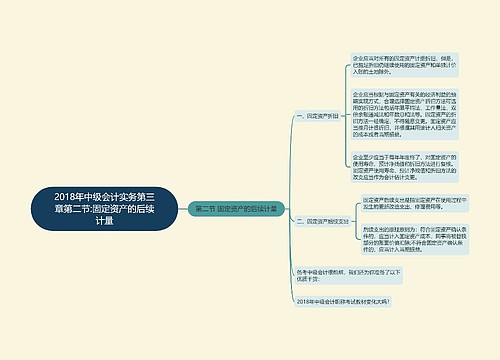 2018年中级会计实务第三章第二节:固定资产的后续计量