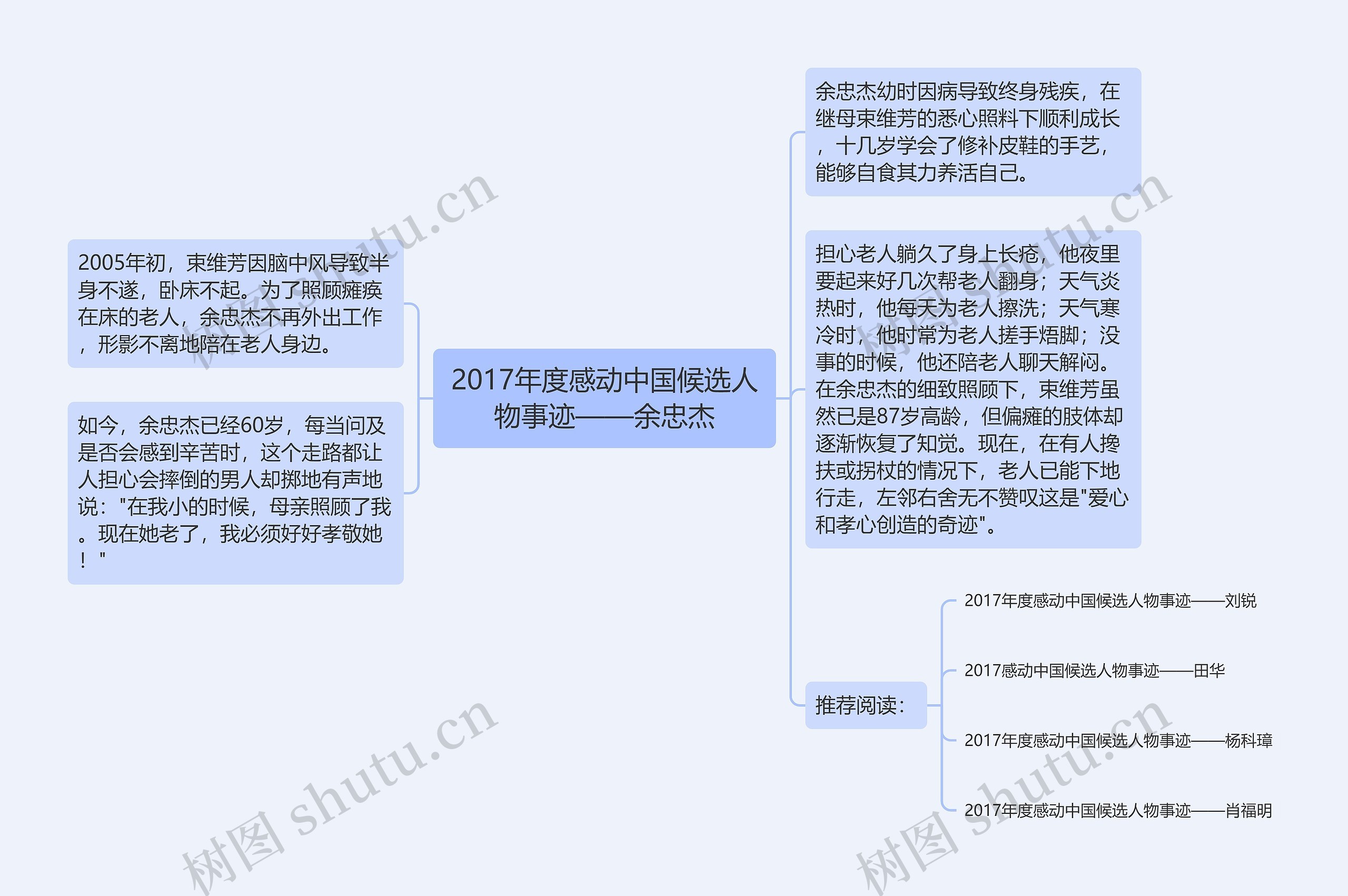 2017年度感动中国候选人物事迹——余忠杰思维导图