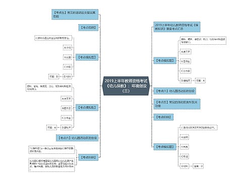 2019上半年教师资格考试《幼儿保教》：环境创设（三）