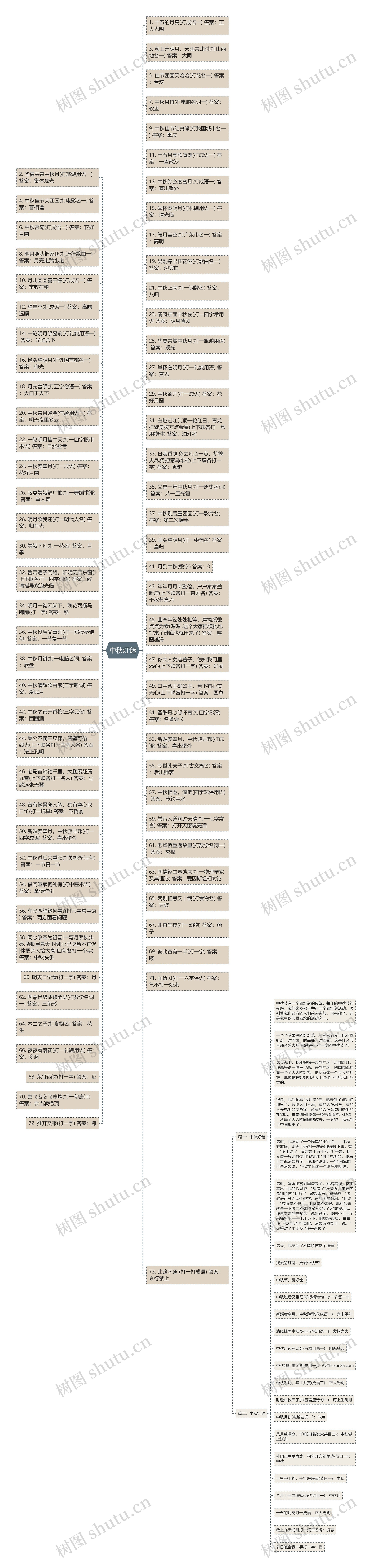 中秋灯谜思维导图