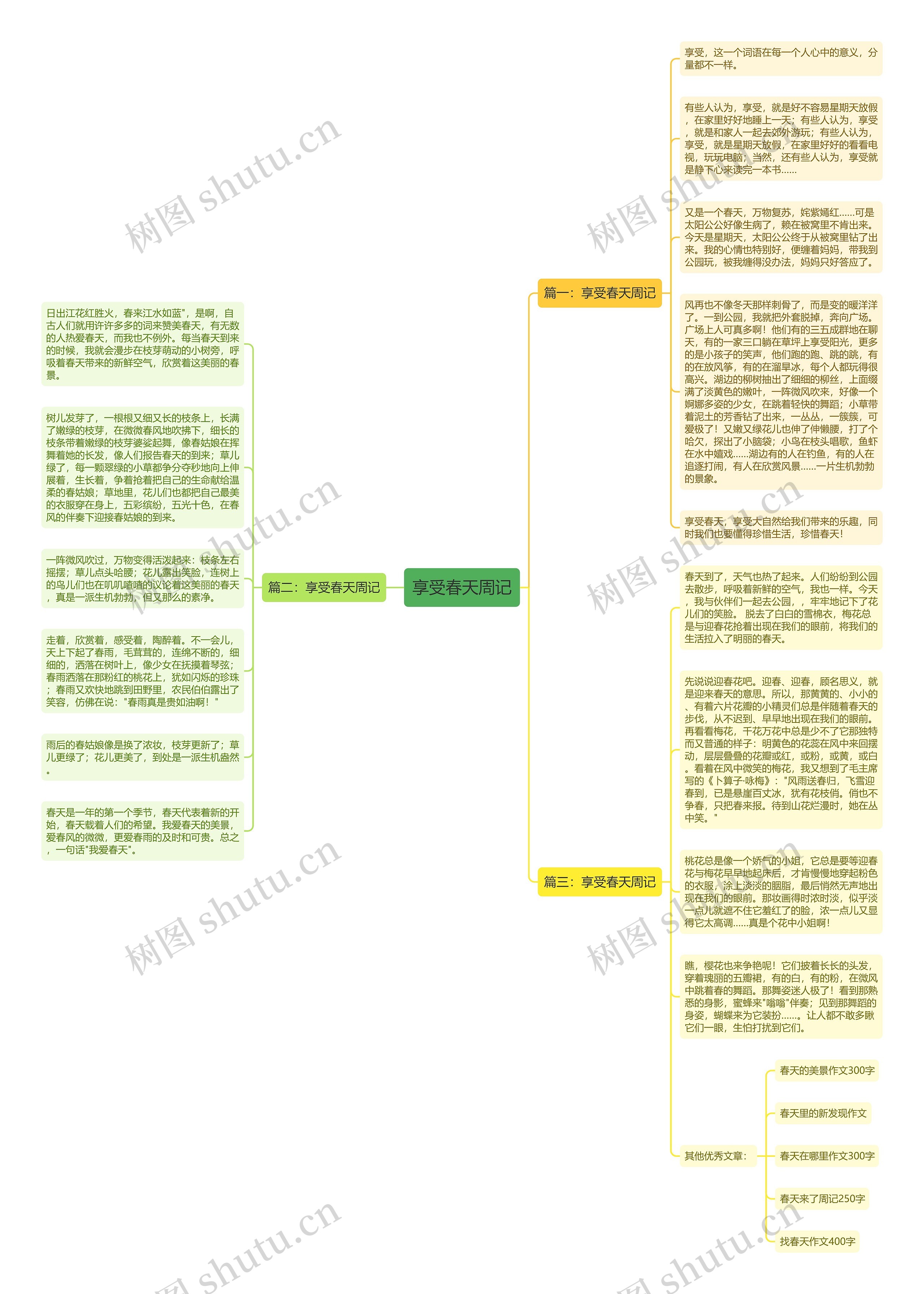 享受春天周记思维导图高清图 享受春天周记思维导图