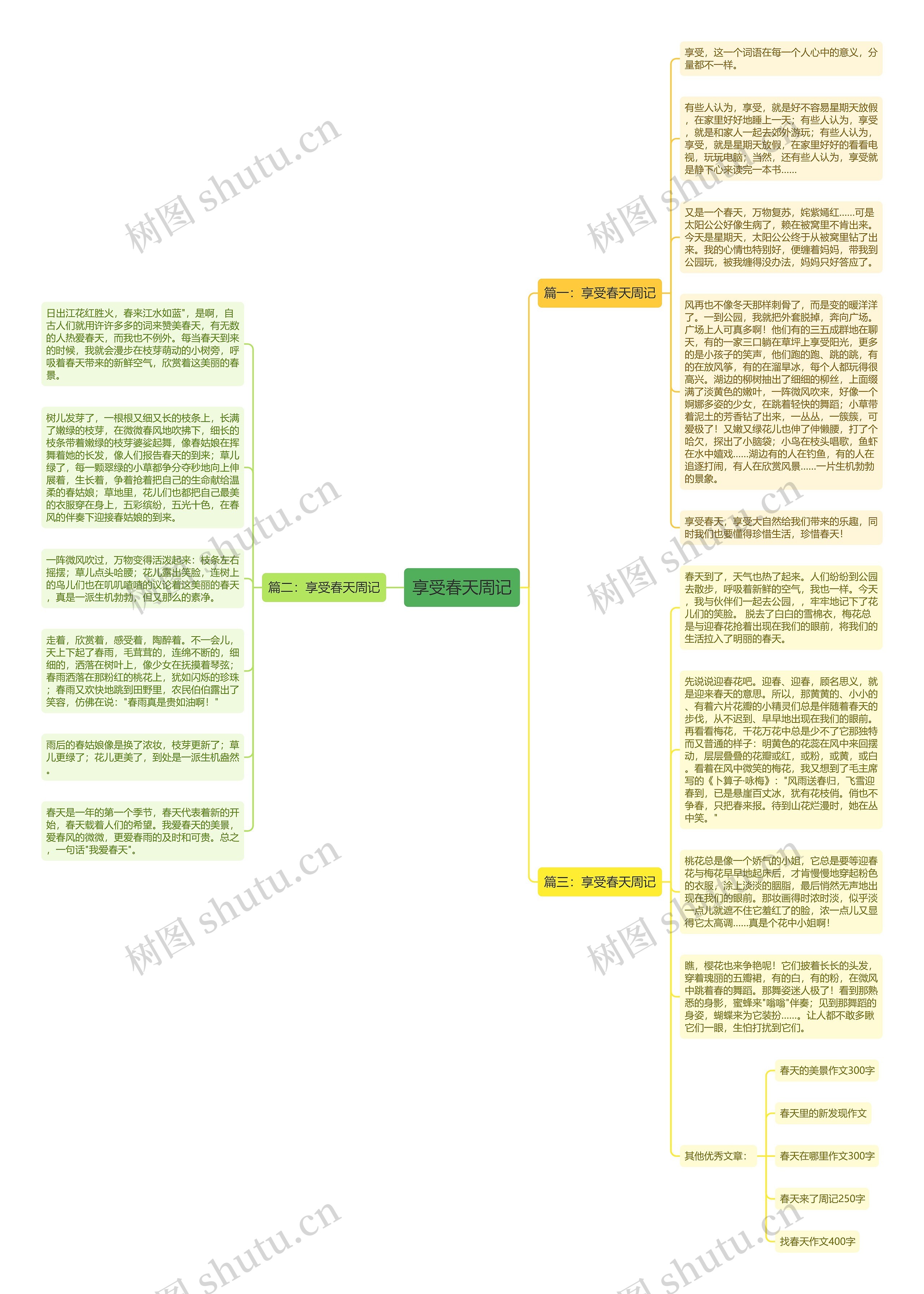 享受春天周记思维导图