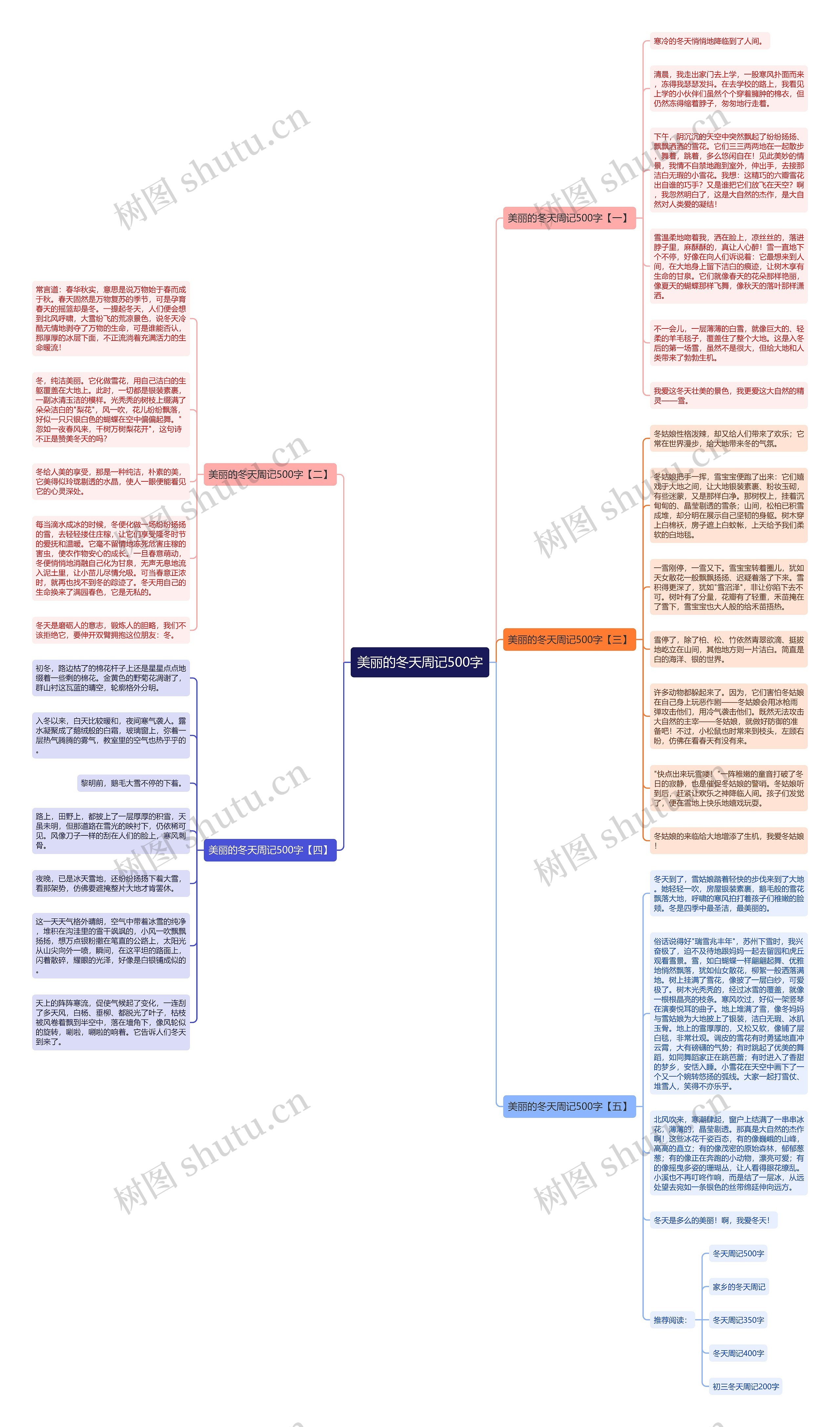 美丽的冬天周记500字思维导图