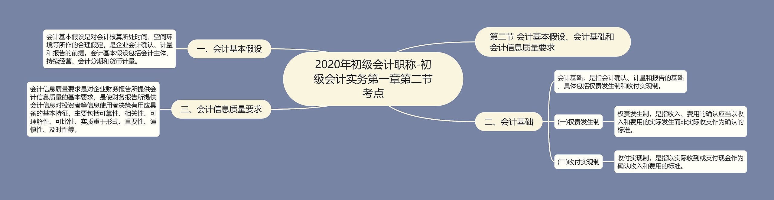 2020年初级会计职称-初级会计实务第一章第二节考点 2020年初级会计职称-初级会计实务第一章第二节考点