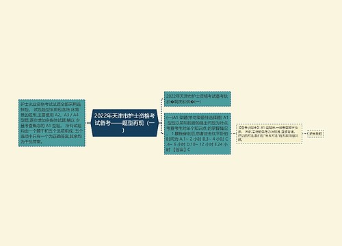 2022年天津市护士资格考试备考——题型再现（一）