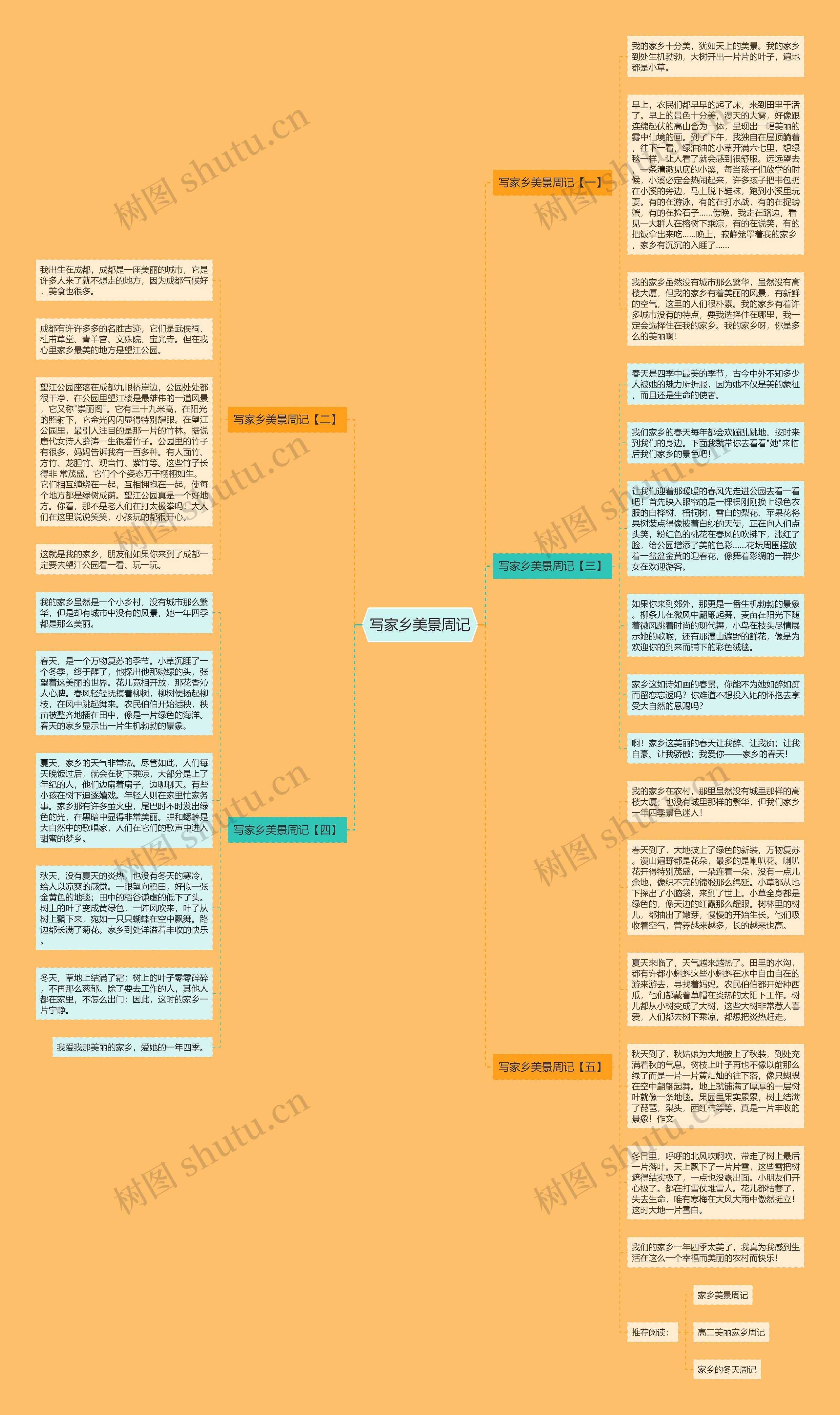 写家乡美景周记思维导图