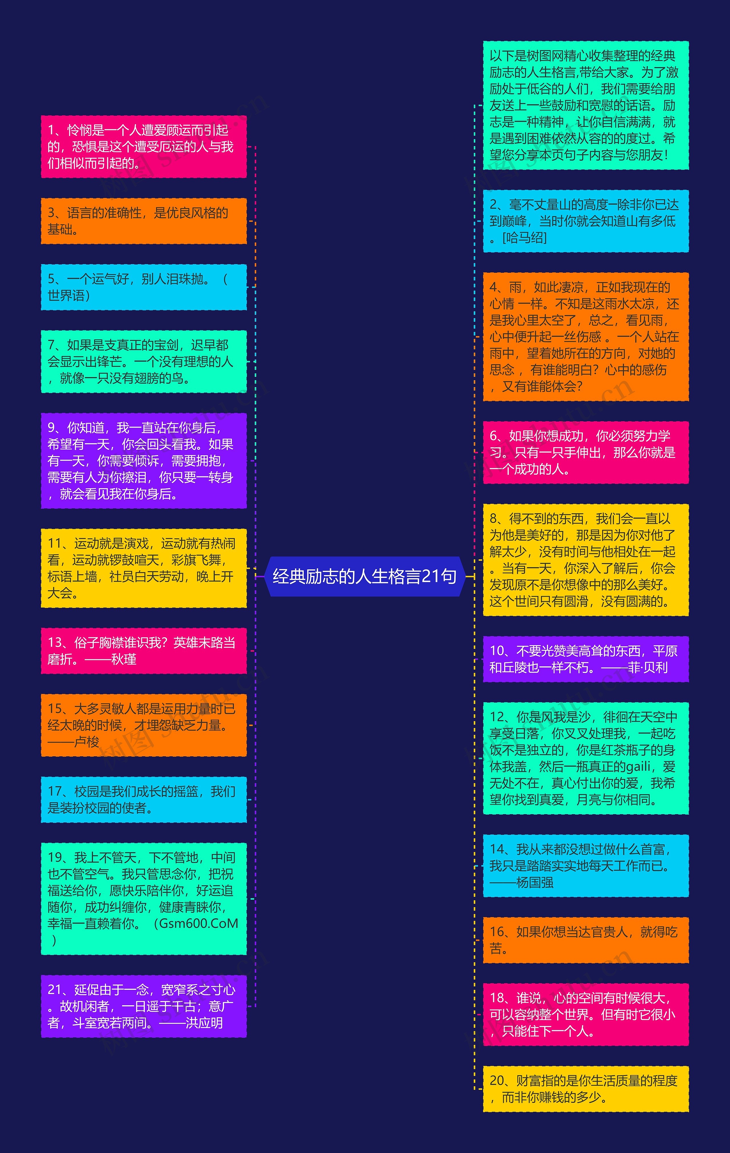 经典励志的人生格言21句思维导图