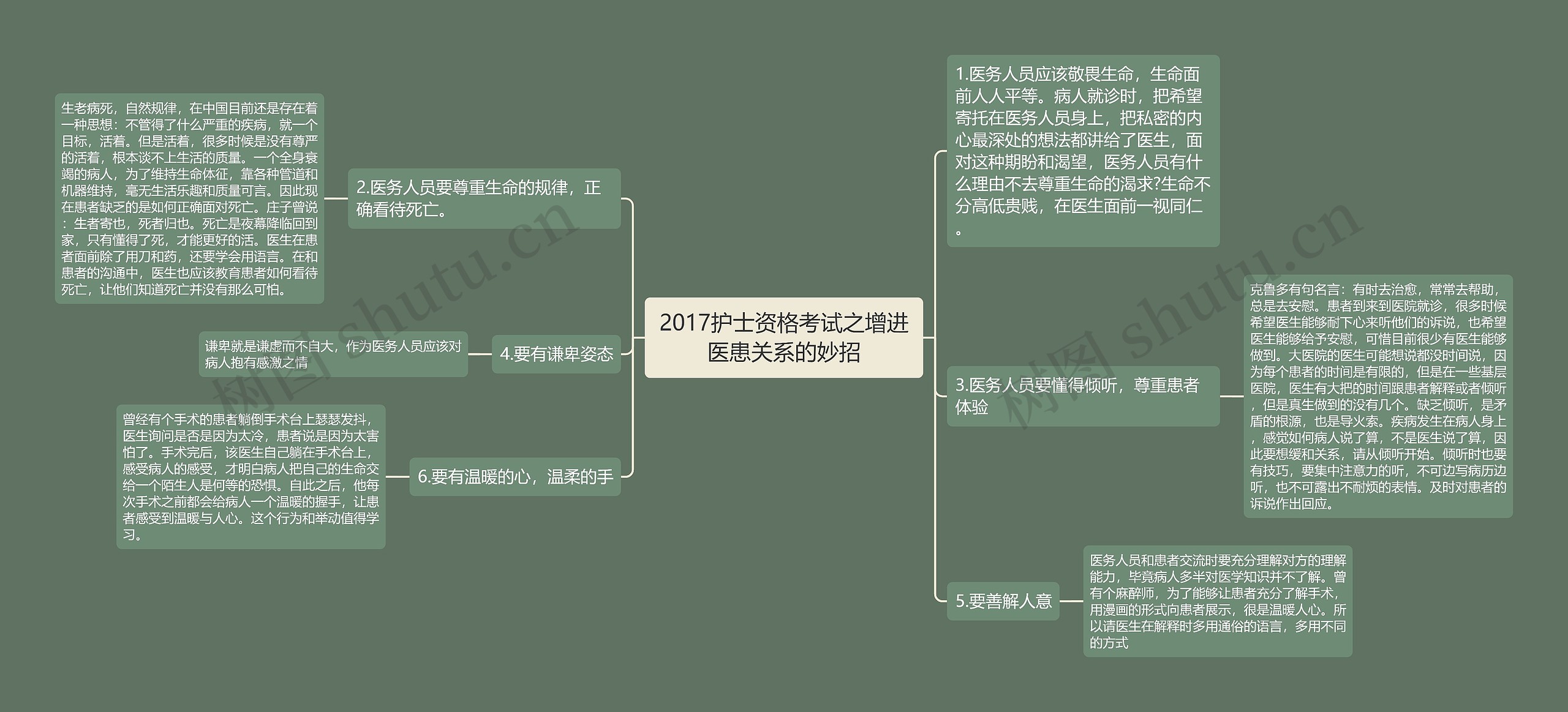 2017护士资格考试之增进医患关系的妙招