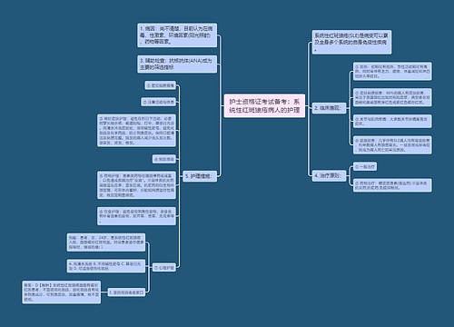 护士资格证考试备考：系统性红斑狼疮病人的护理思维导图