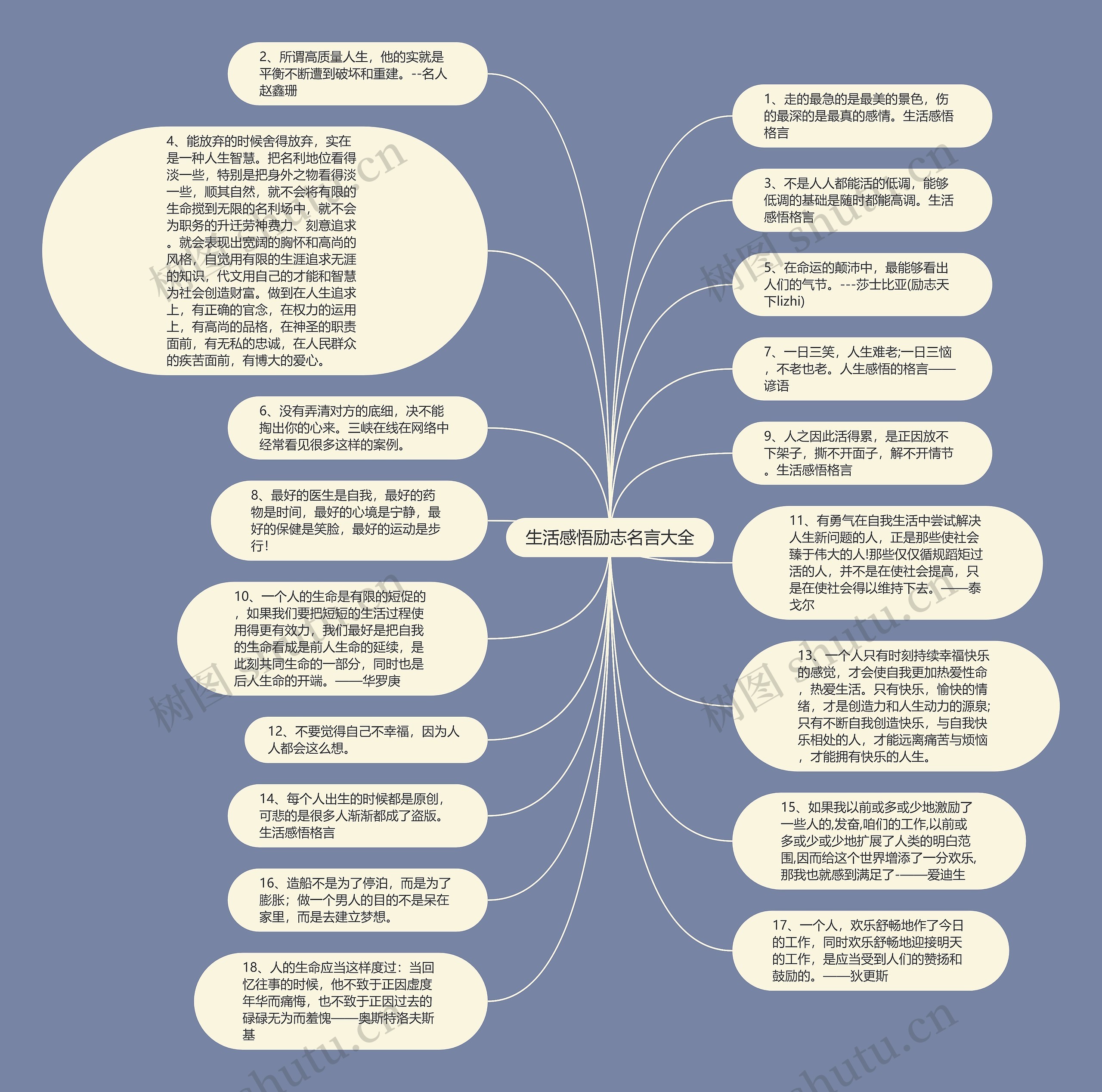 生活感悟励志名言大全思维导图