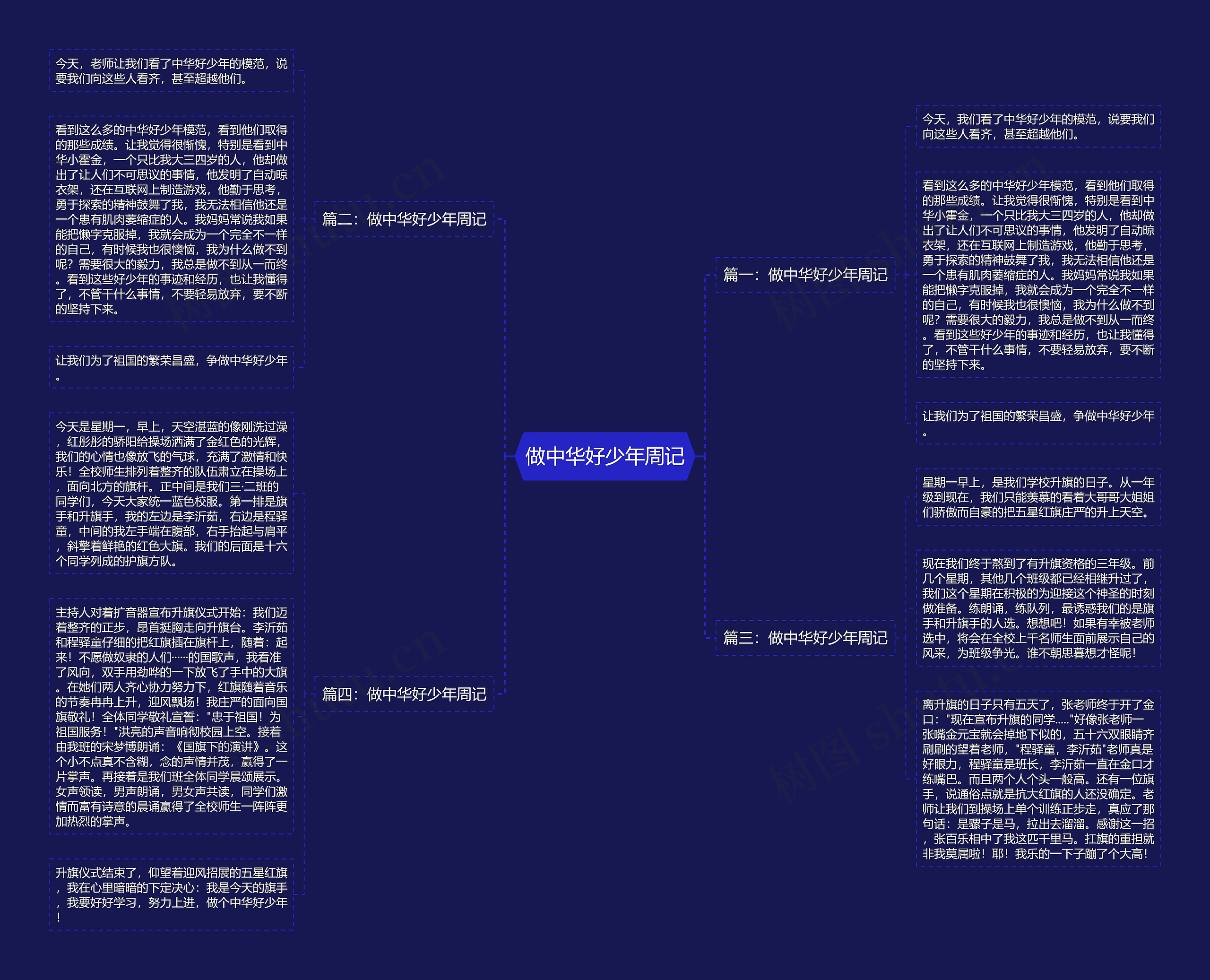 做中华好少年周记思维导图