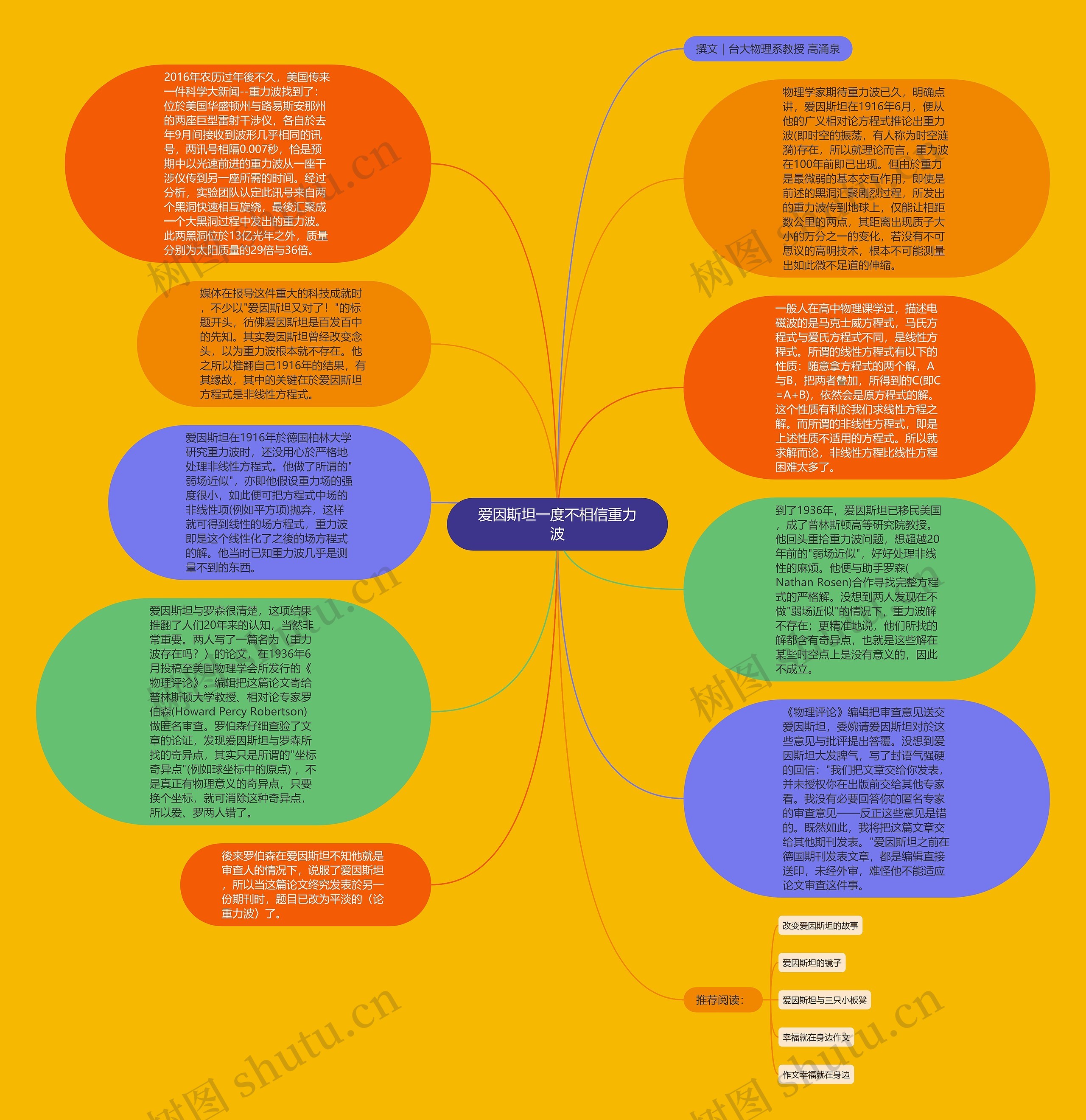 爱因斯坦一度不相信重力波思维导图