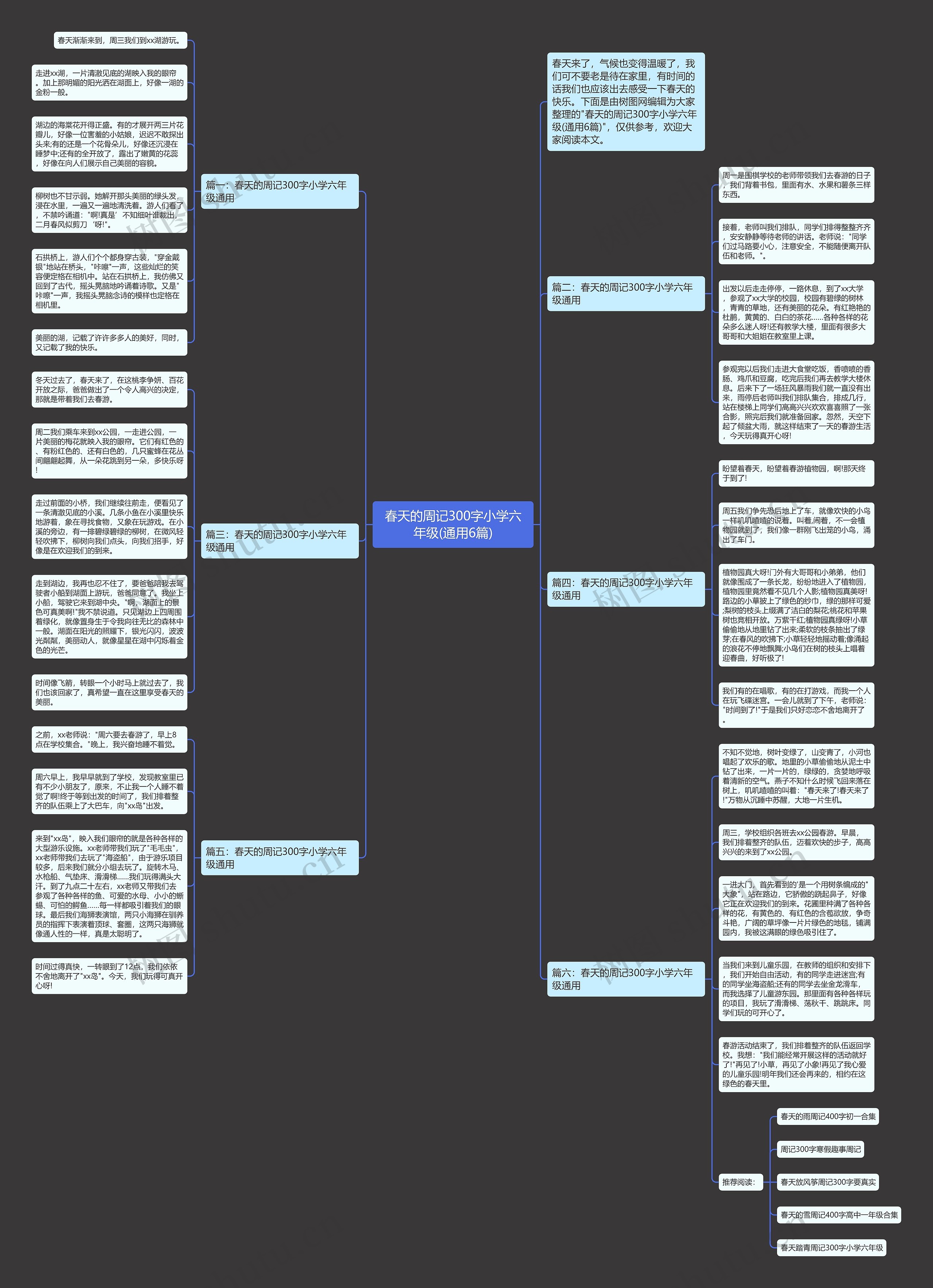 春天的周记300字小学六年级(通用6篇)思维导图