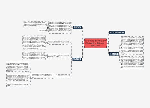 2015年会计职称考试《中级财务管理》重要考点：因素分析法