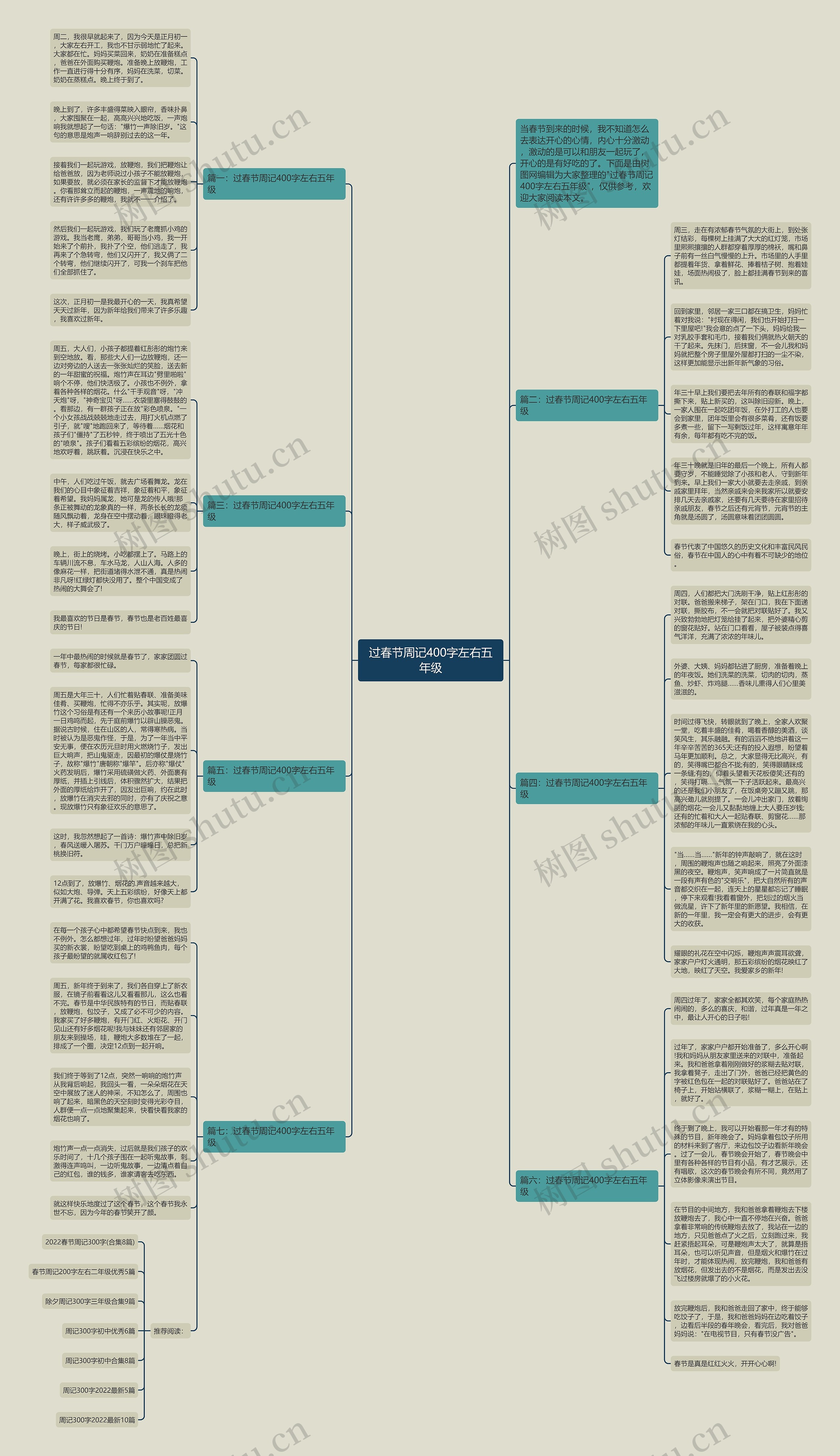 过春节周记400字左右五年级思维导图