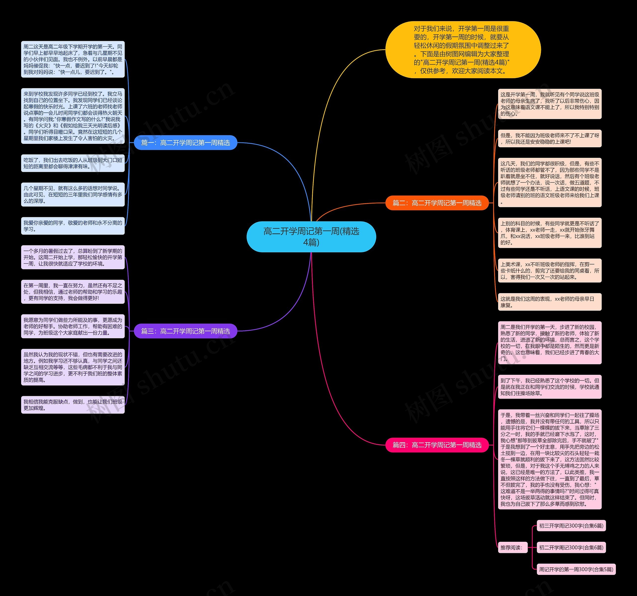 高二开学周记第一周(精选4篇)思维导图