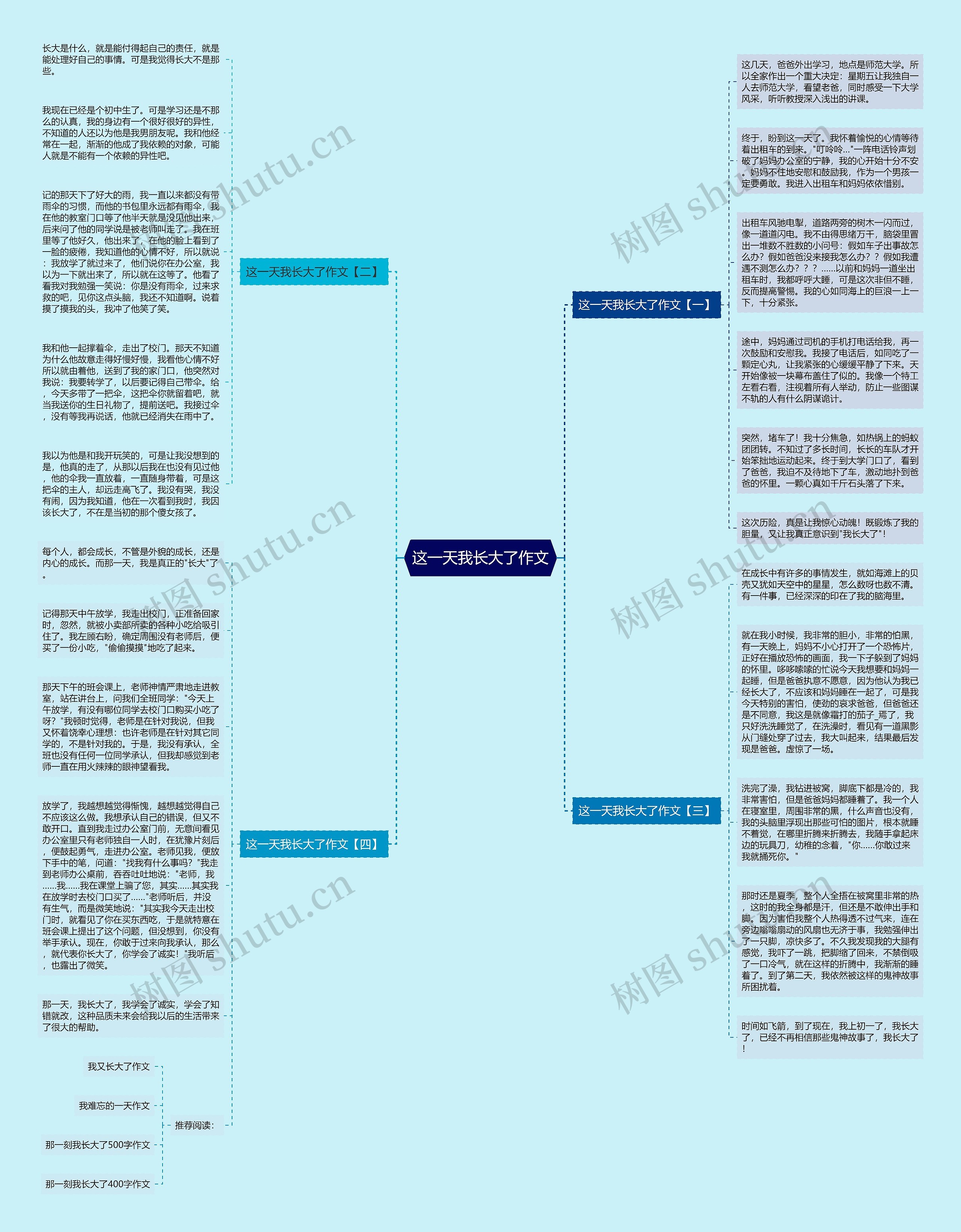 这一天我长大了作文思维导图