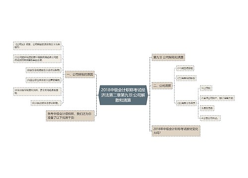 2018中级会计职称考试经济法第二章第九节:公司解散和清算