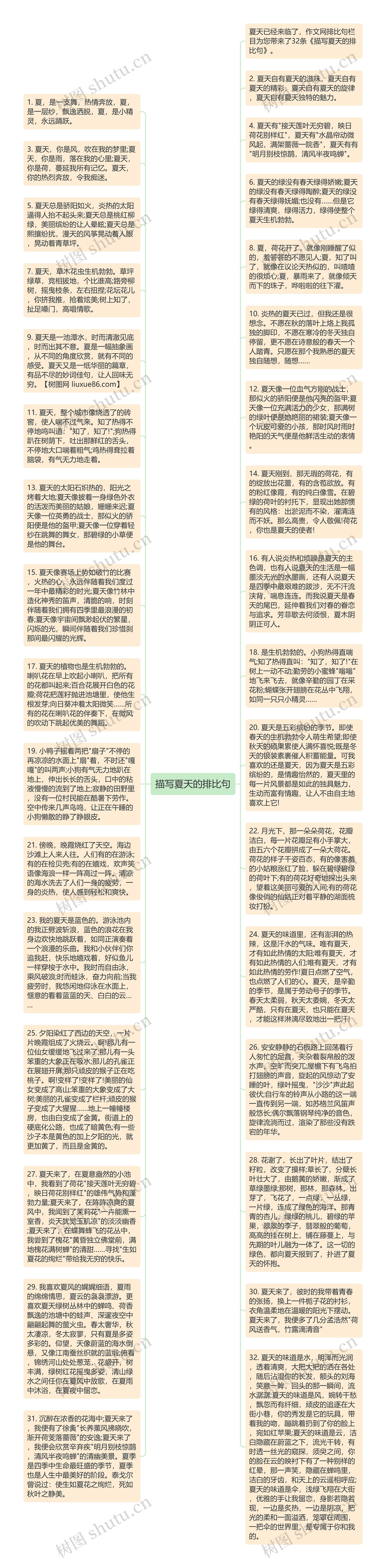 描写夏天的排比句思维导图