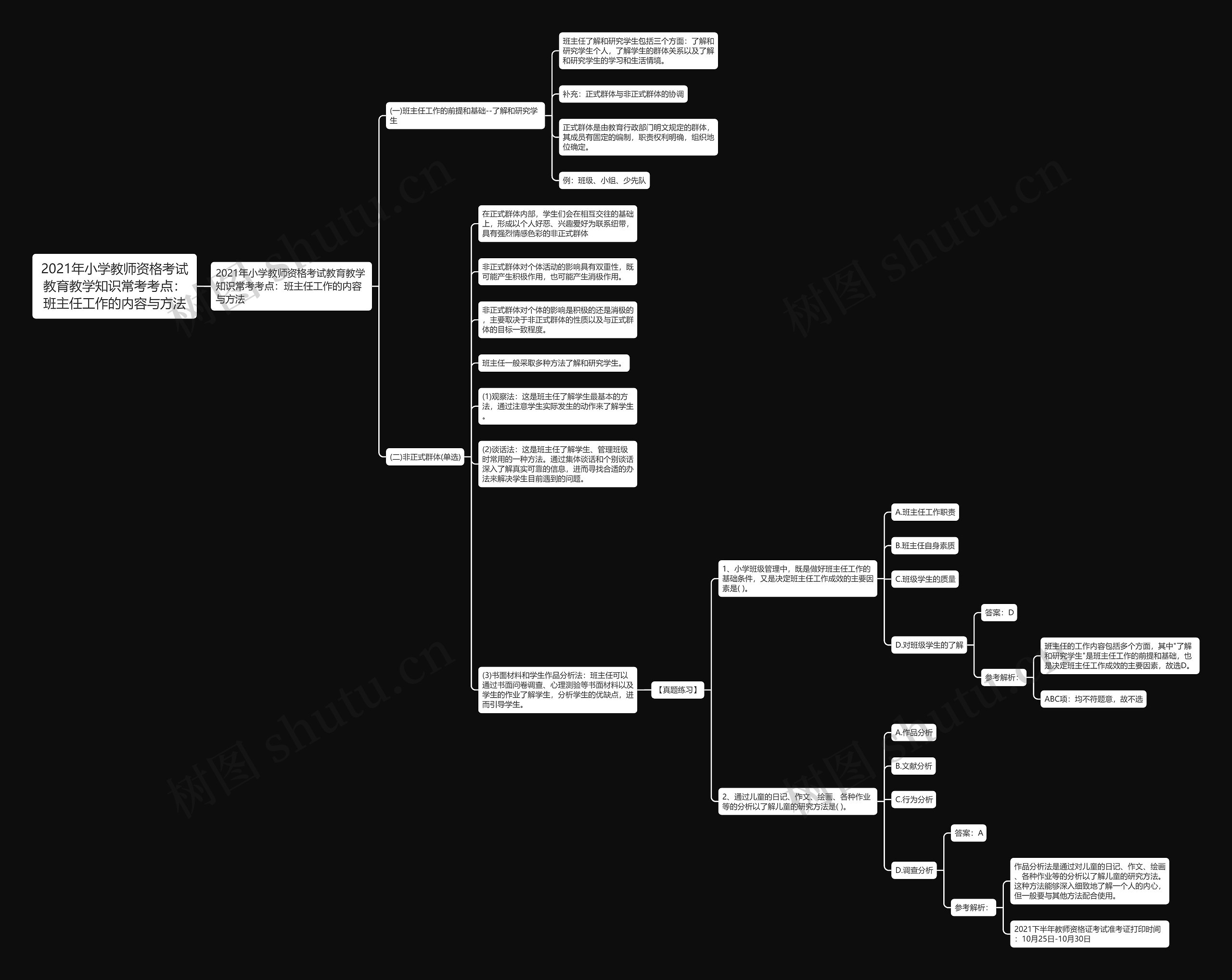 2021年小学教师资格考试教育教学知识常考考点：班主任工作的内容与方法思维导图