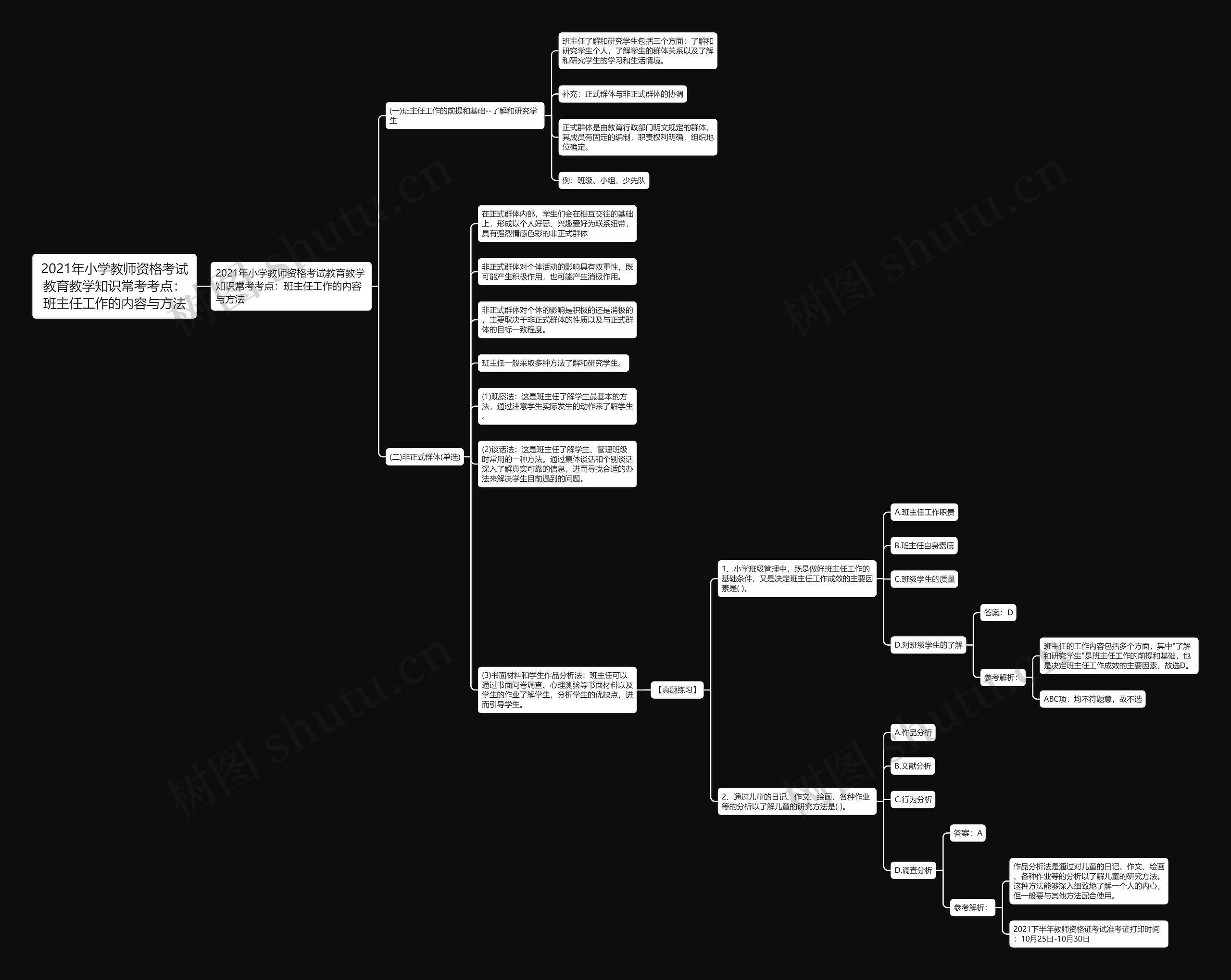 2021年小学教师资格考试教育教学知识常考考点:班主任工作的内容与方法 2021年小学教师资格考试教育教学知识常考考点:班主任工作的内容与方法