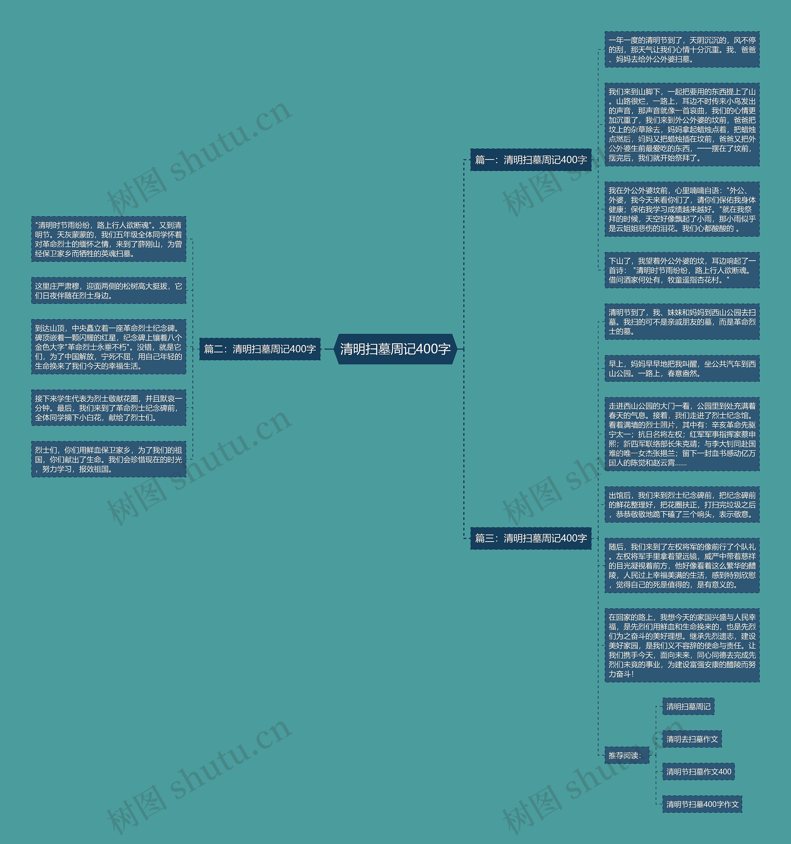清明扫墓周记400字思维导图