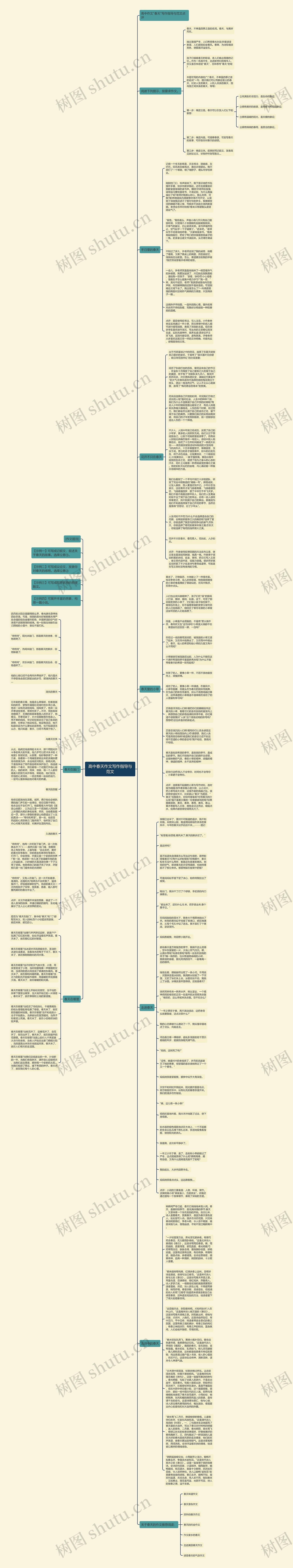 高中春天作文写作指导与范文思维导图