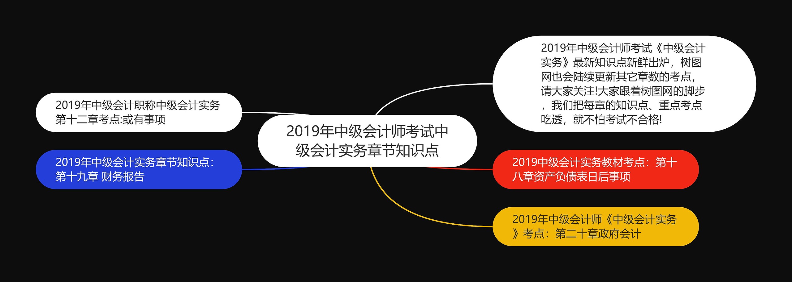 2019年中级会计师考试中级会计实务章节知识点