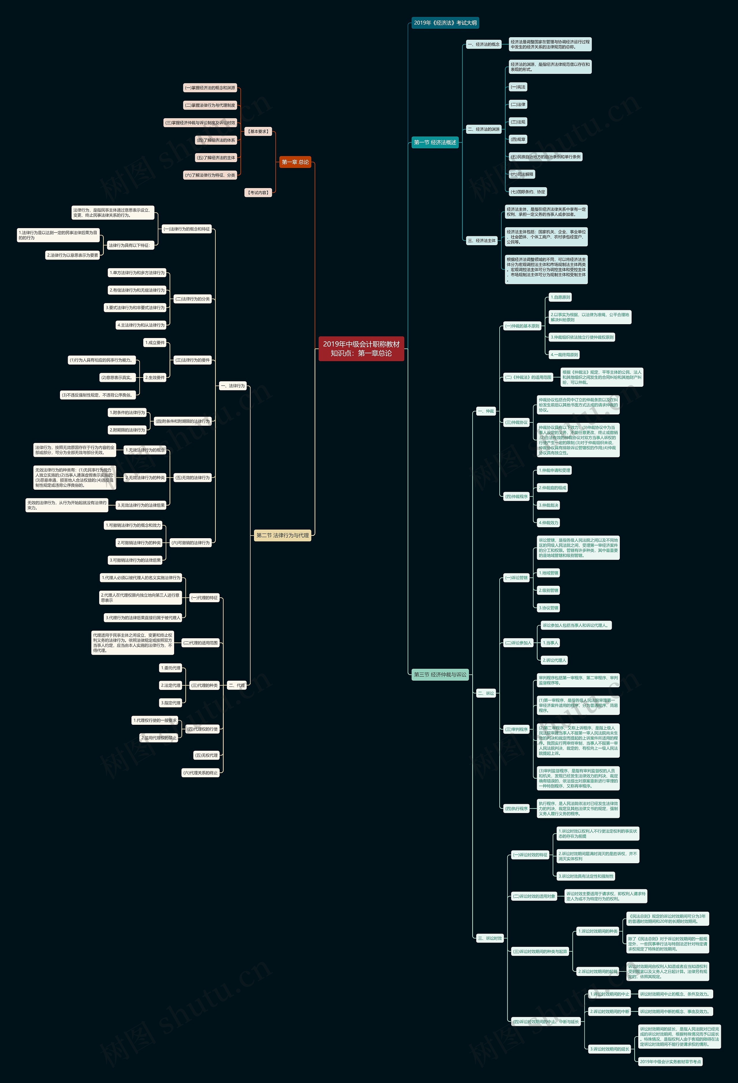 2019年中级会计职称教材知识点:第一章总论 2019年中级会计职称教材知识点:第一章总论