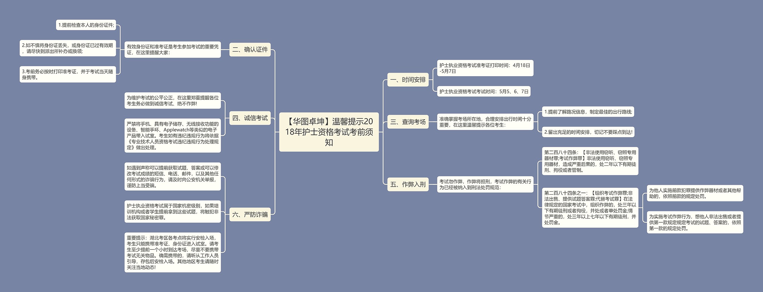 【华图卓坤】温馨提示2018年护士资格考试考前须知思维导图