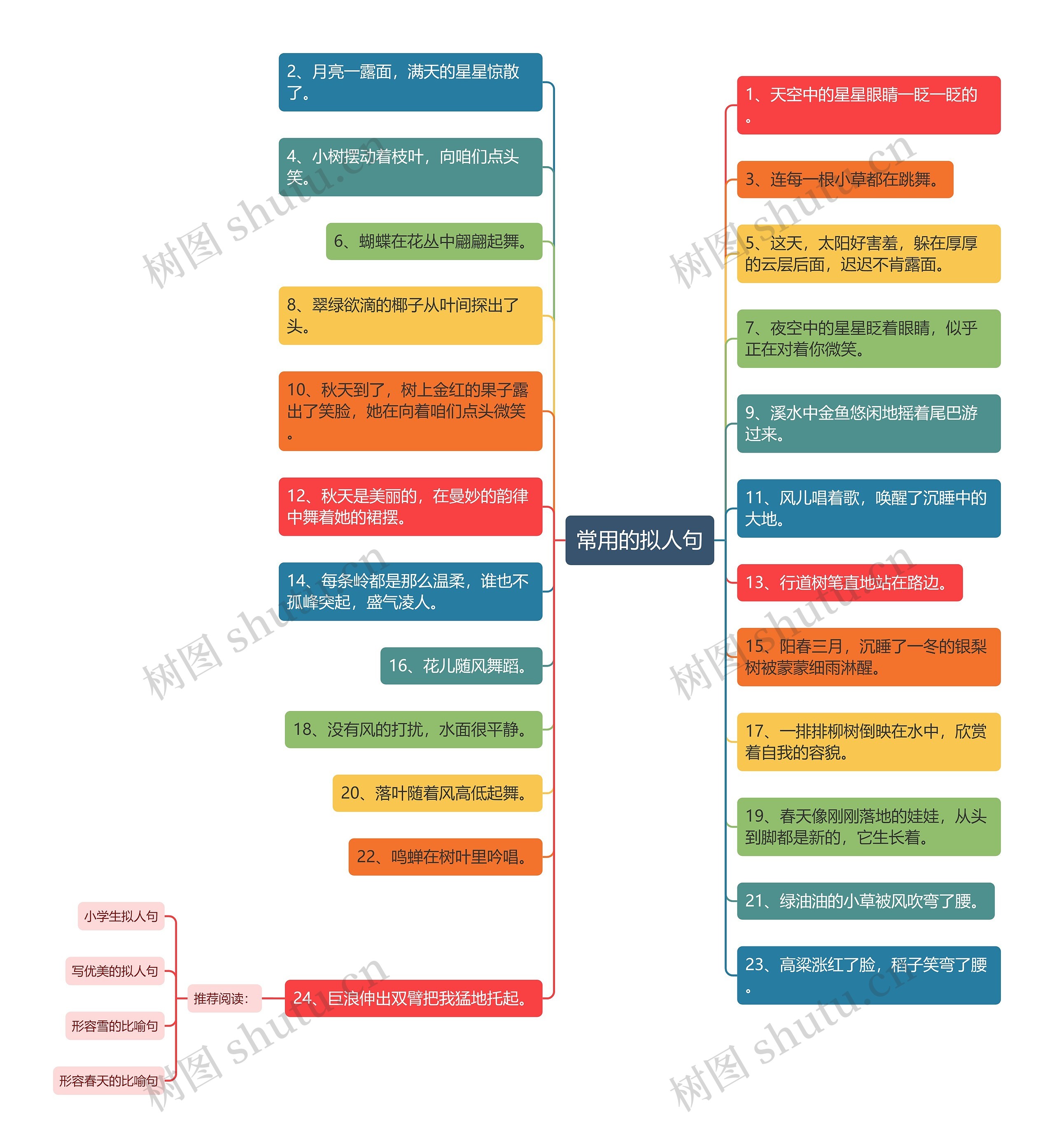 常用的拟人句思维导图