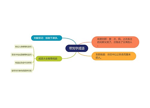 带刘字成语