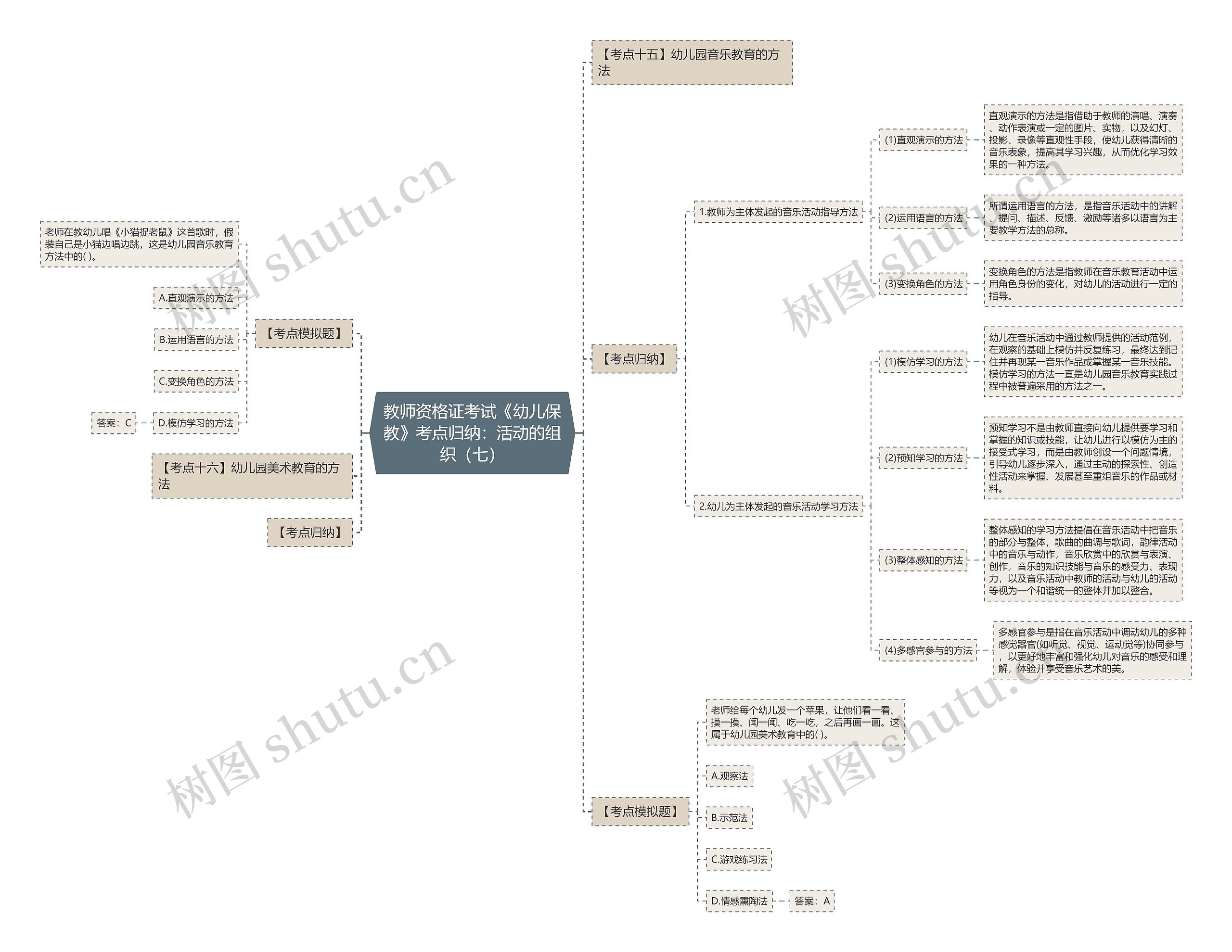 教师资格证考试《幼儿保教》考点归纳:活动的组织(七) 教师资格证考试《幼儿保教》考点归纳:活动的组织(七)