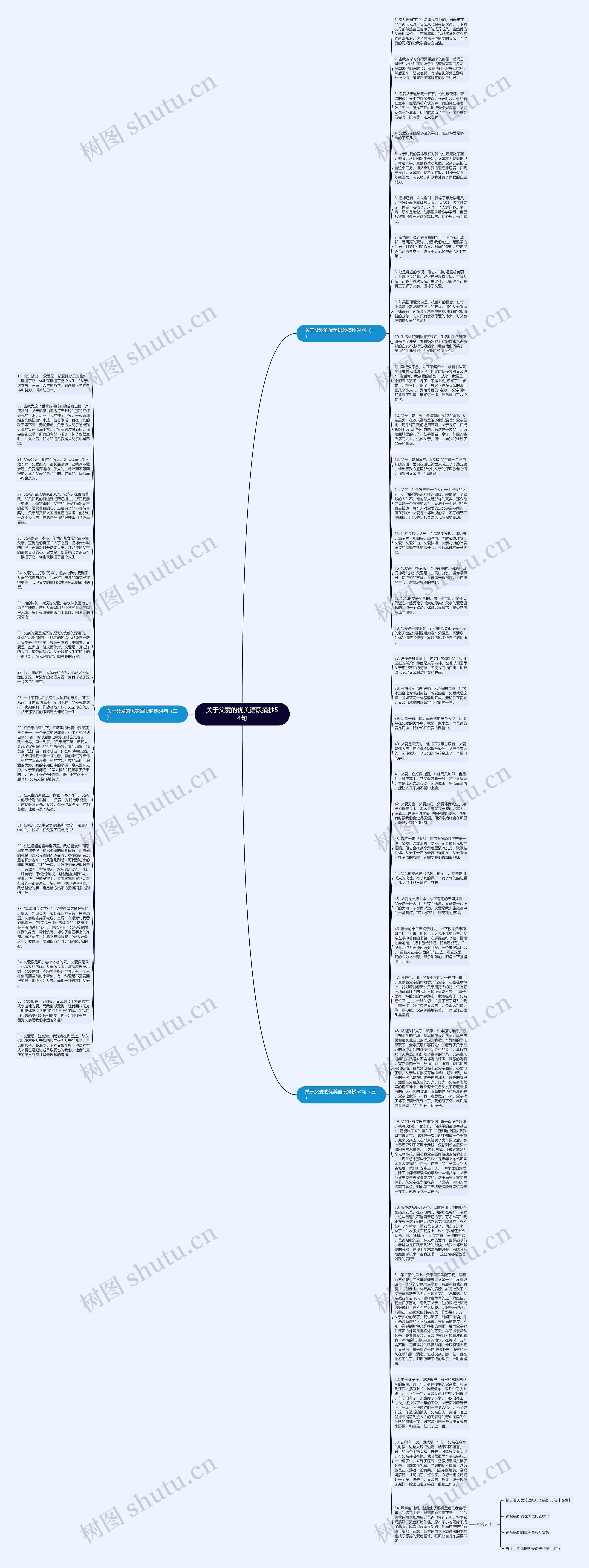 关于父爱的优美语段摘抄54句思维导图