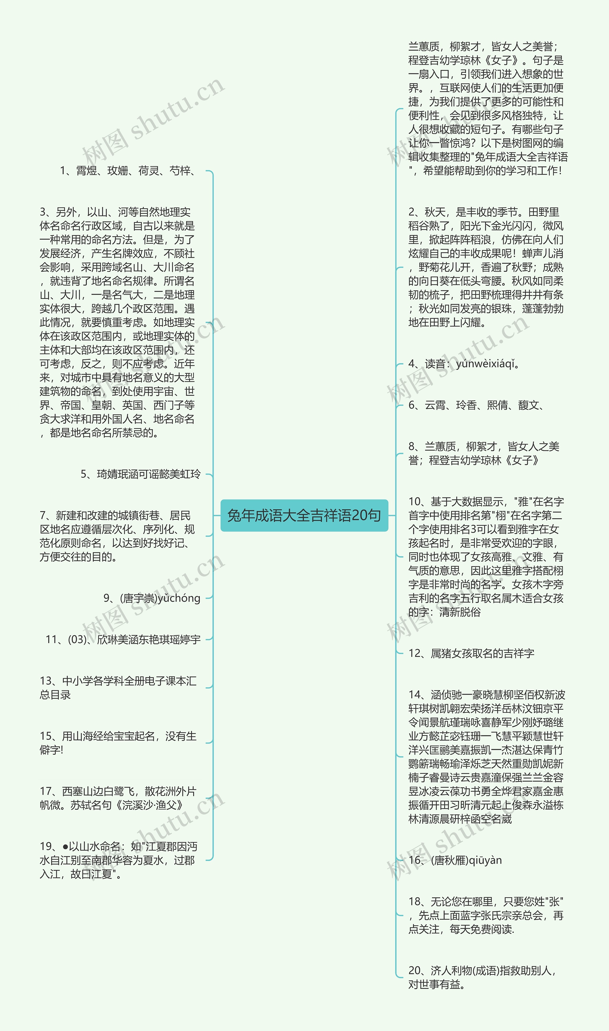 兔年成语大全吉祥语20句