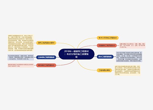 2018年一建建筑工程教材：考点32项目施工质量验收