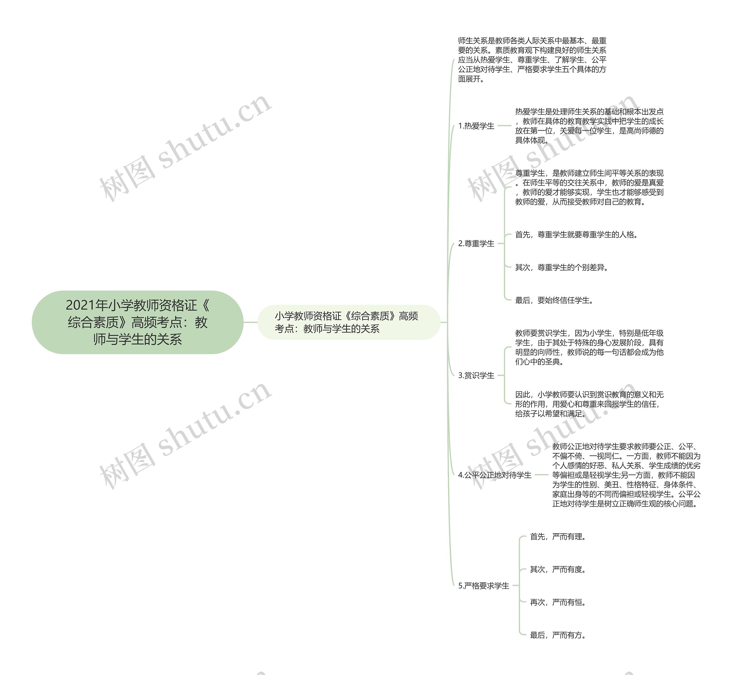 2021年小学教师资格证《综合素质》高频考点：教师与学生的关系思维导图